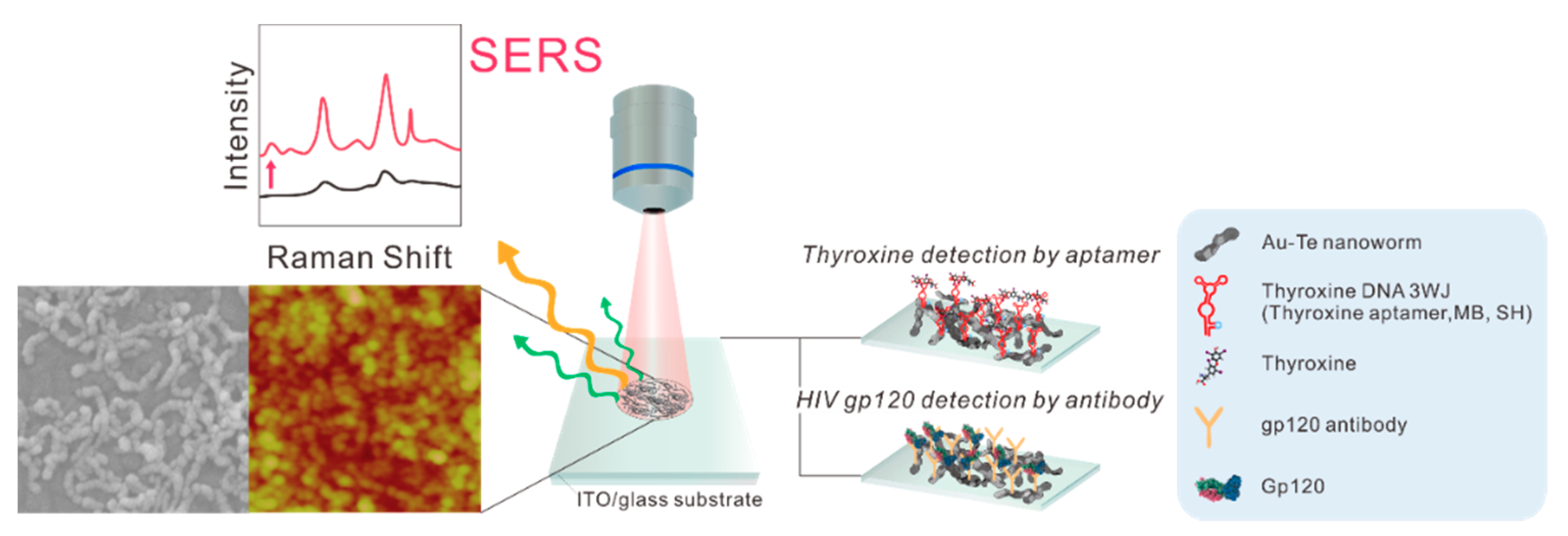 Materials 13 03234 g001