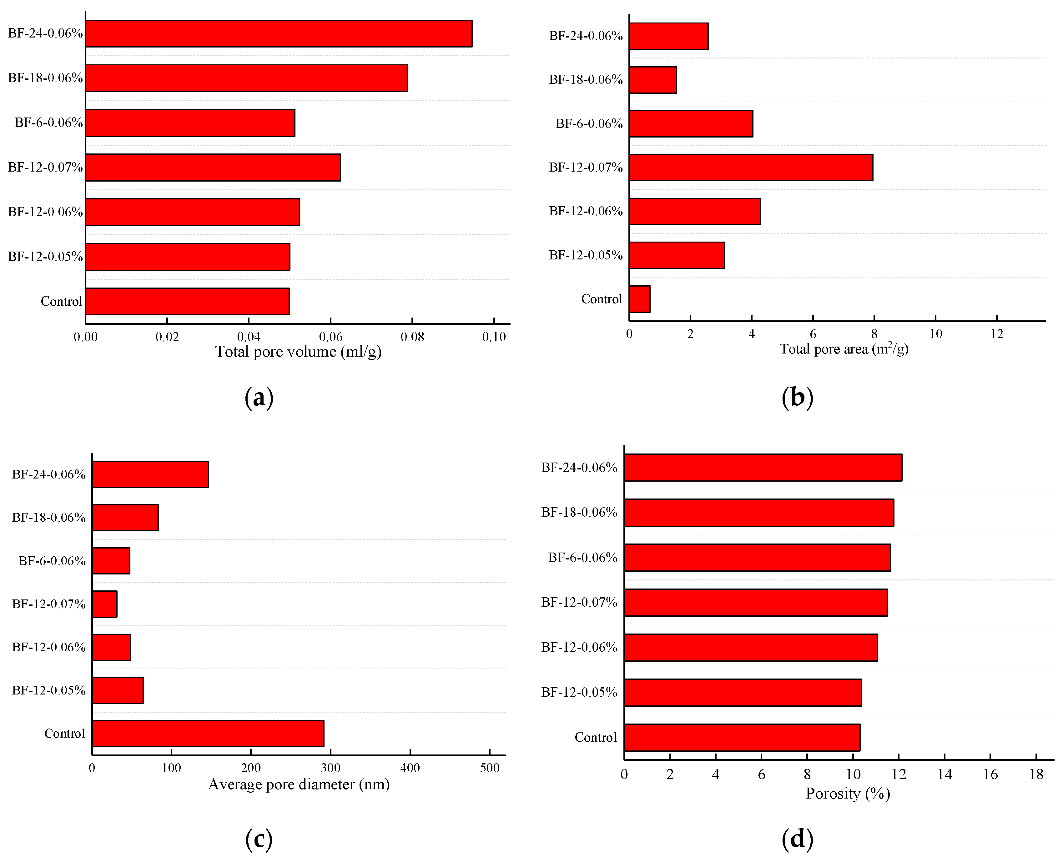 Materials 13 03238 g007