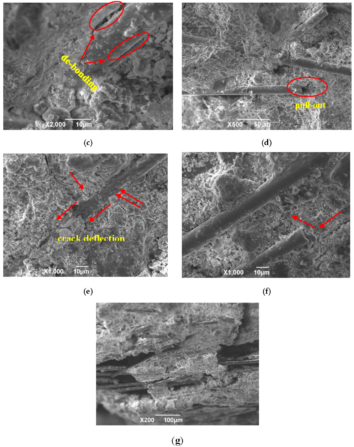 Materials 13 03238 g015b