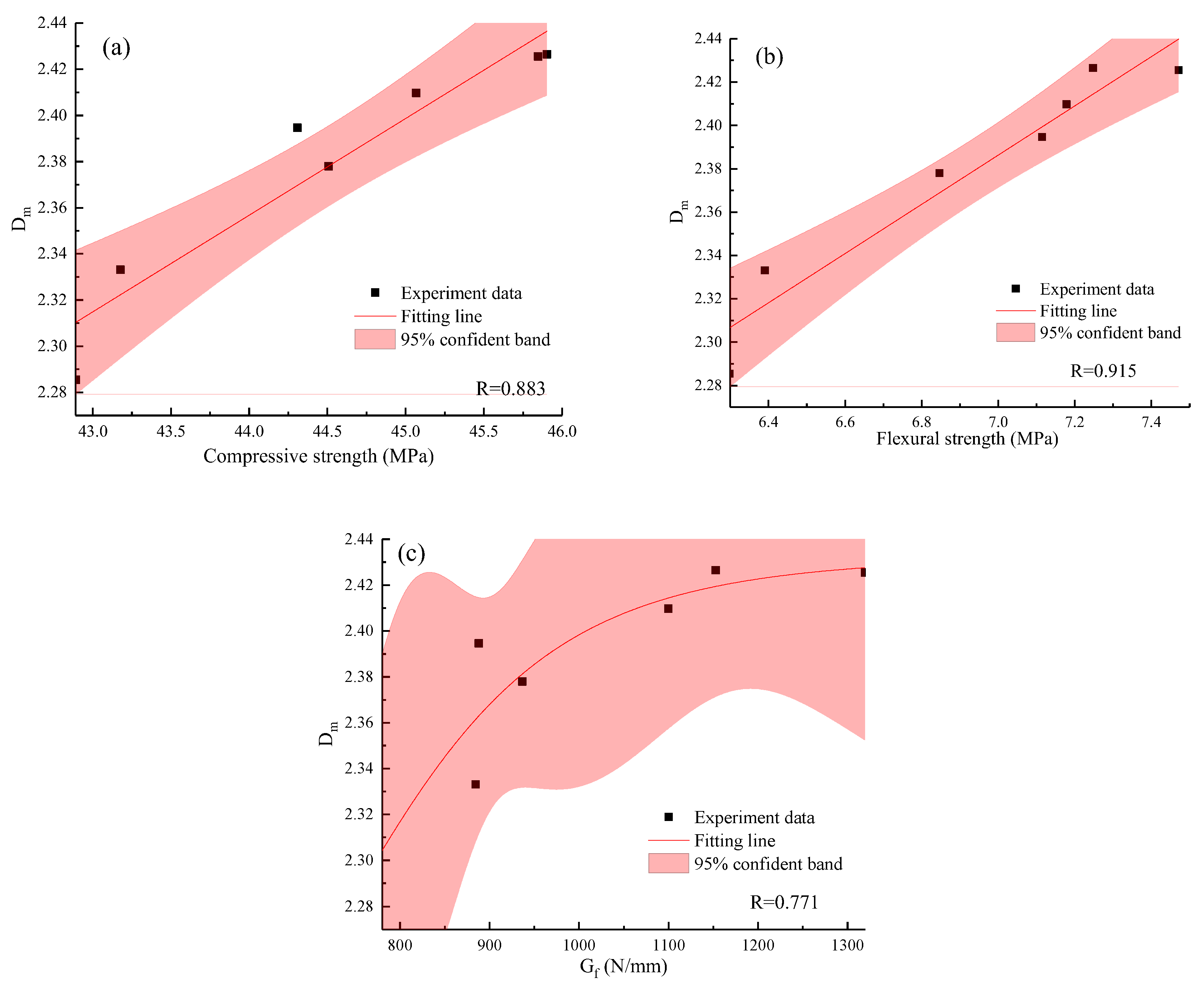 Materials 13 03238 g016