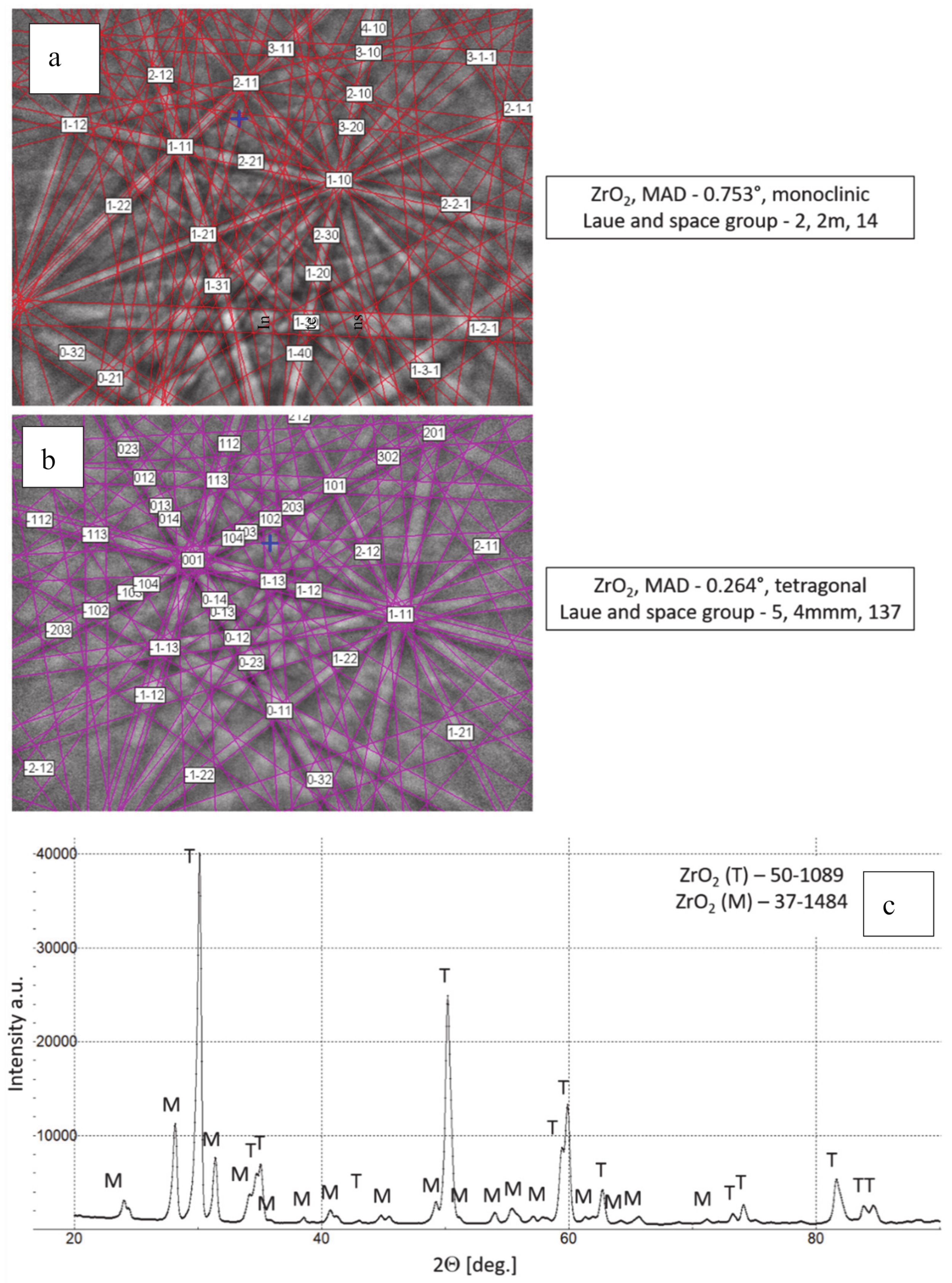 Materials 13 03242 g003