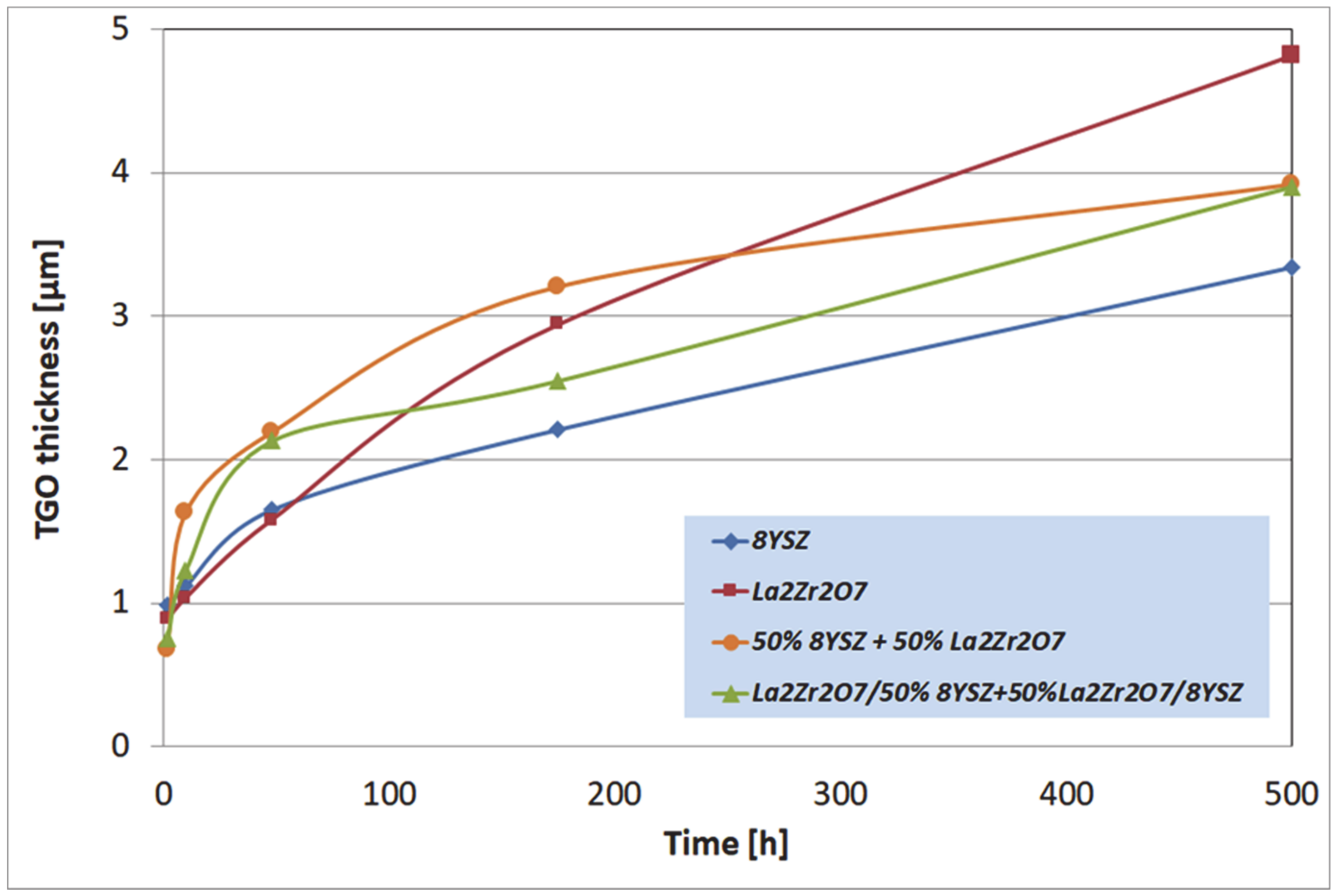 Materials 13 03242 g010