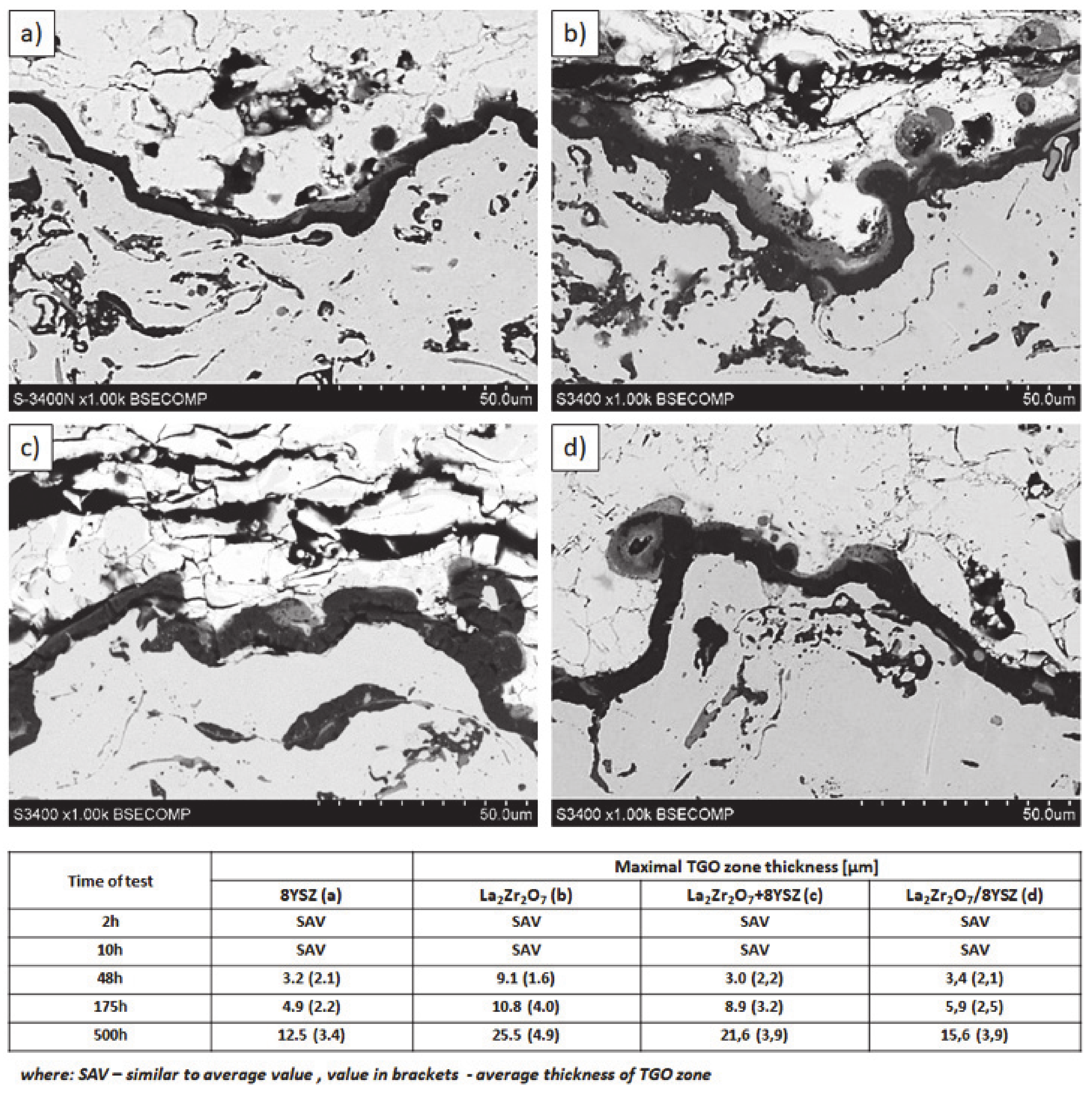 Materials 13 03242 g025