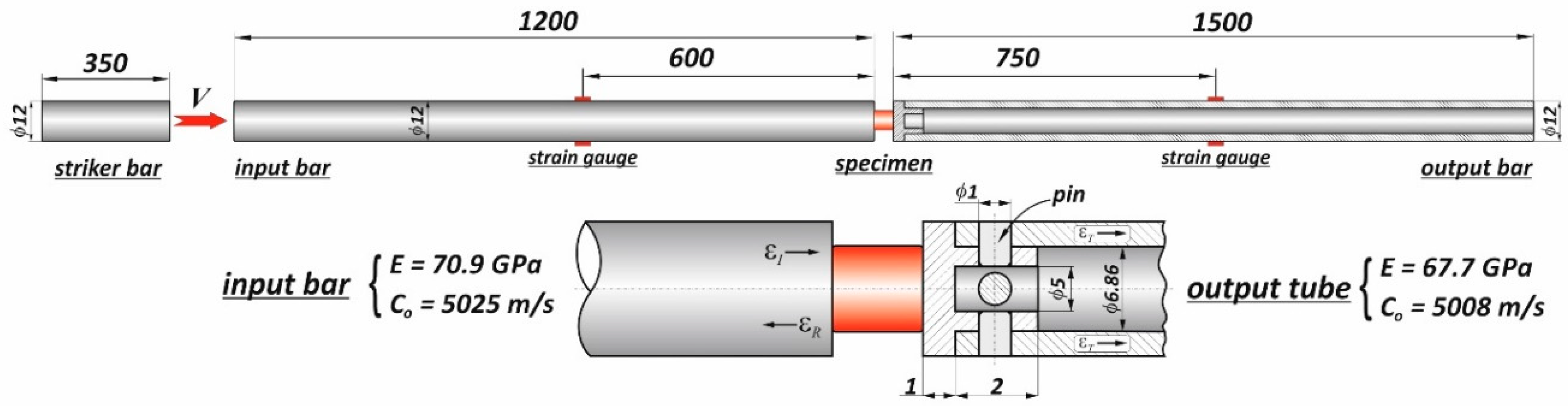 Materials 13 03243 g001
