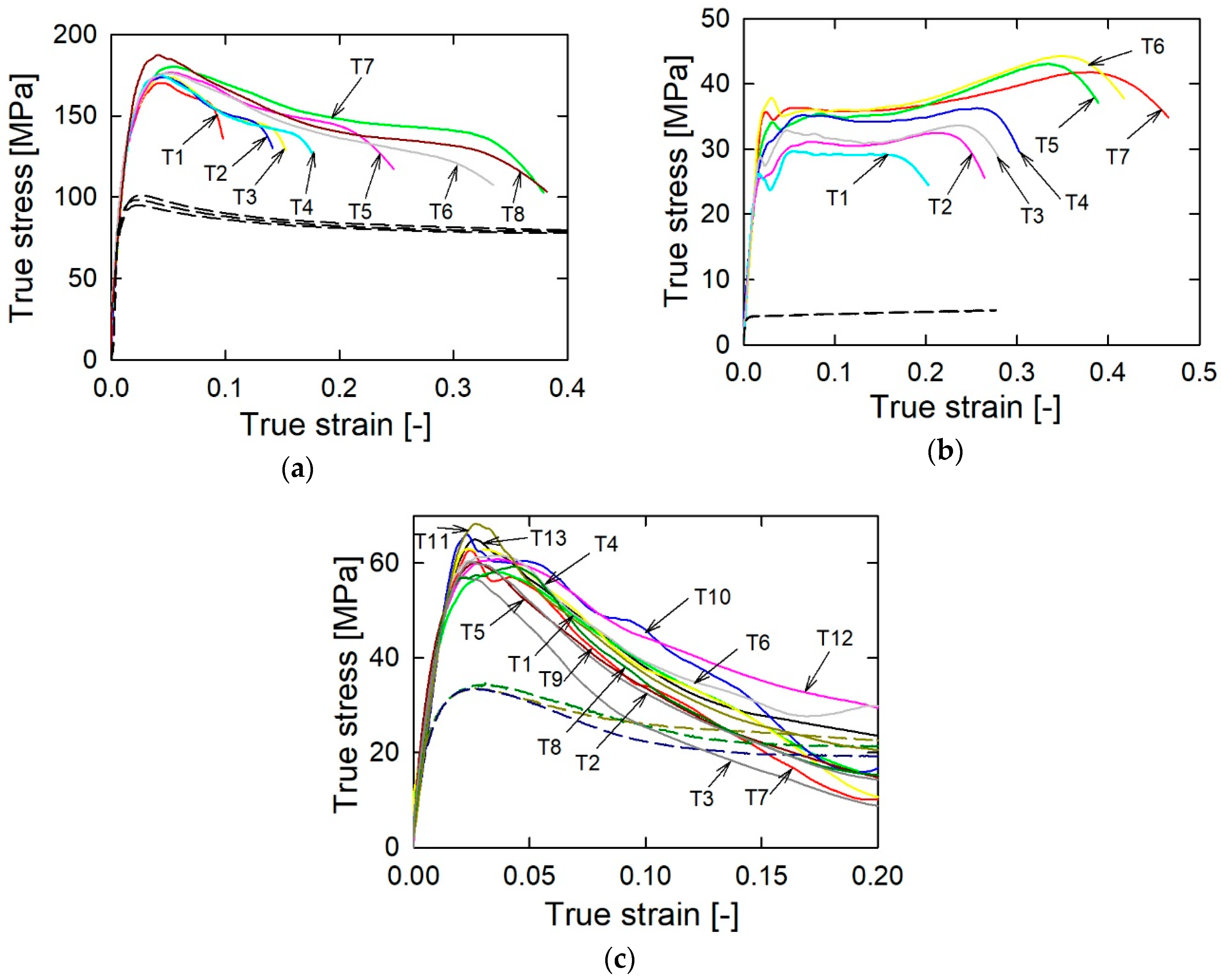 Materials 13 03243 g005
