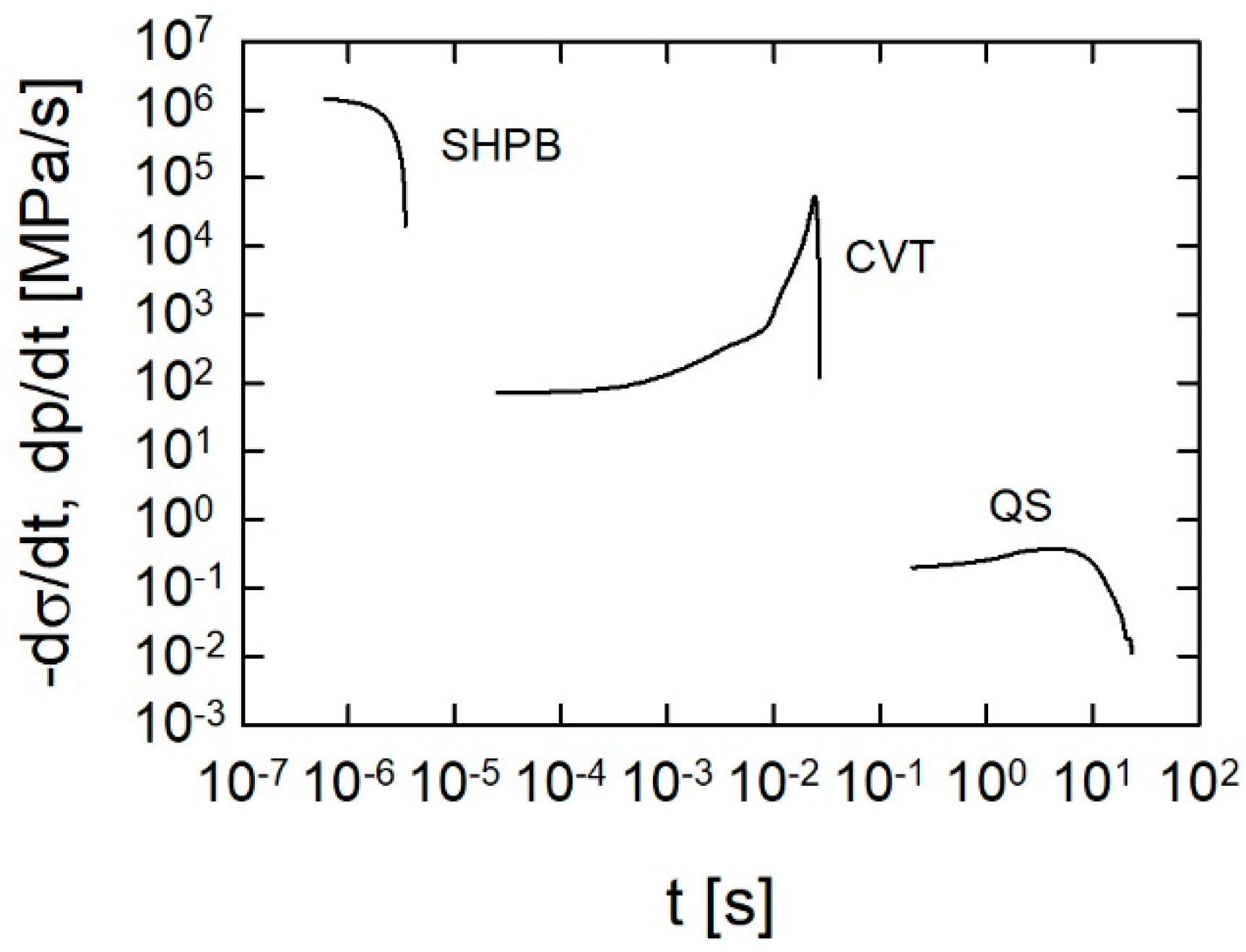 Materials 13 03243 g007