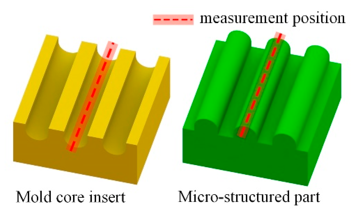 Materials 13 03247 g004