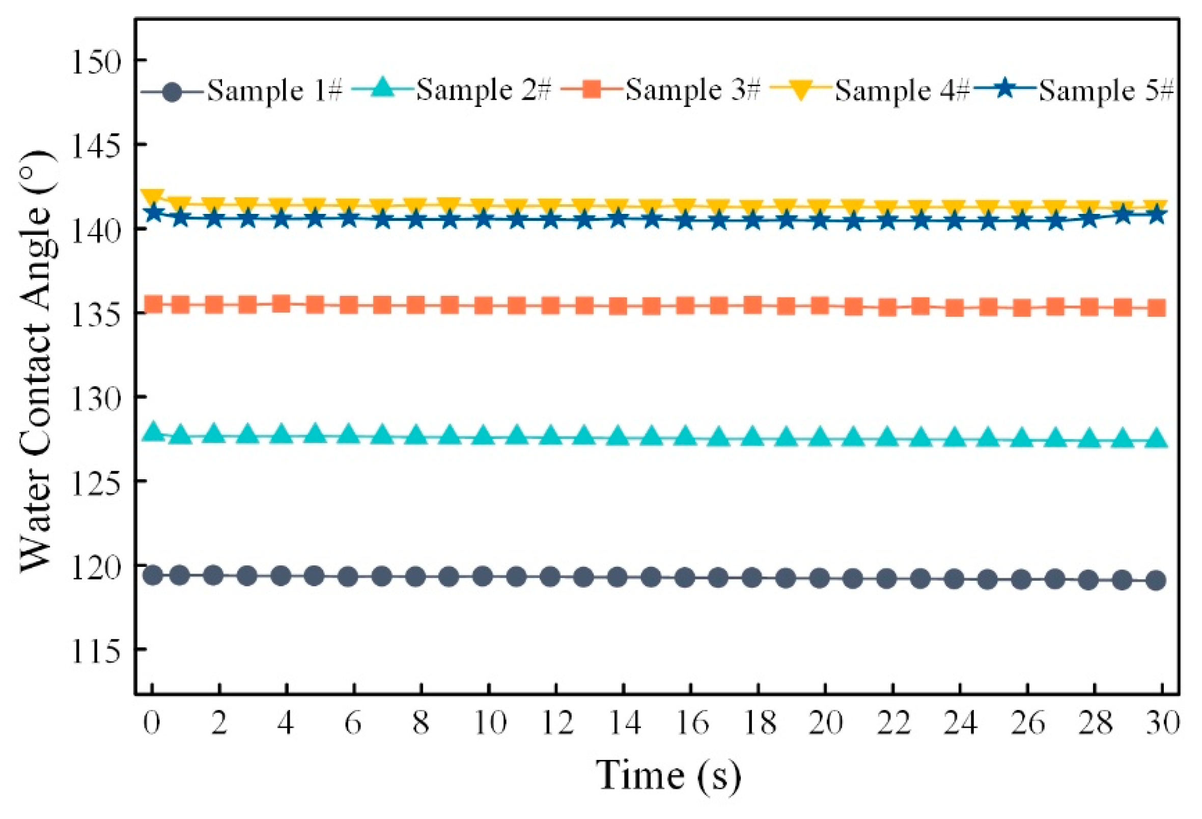 Materials 13 03247 g012