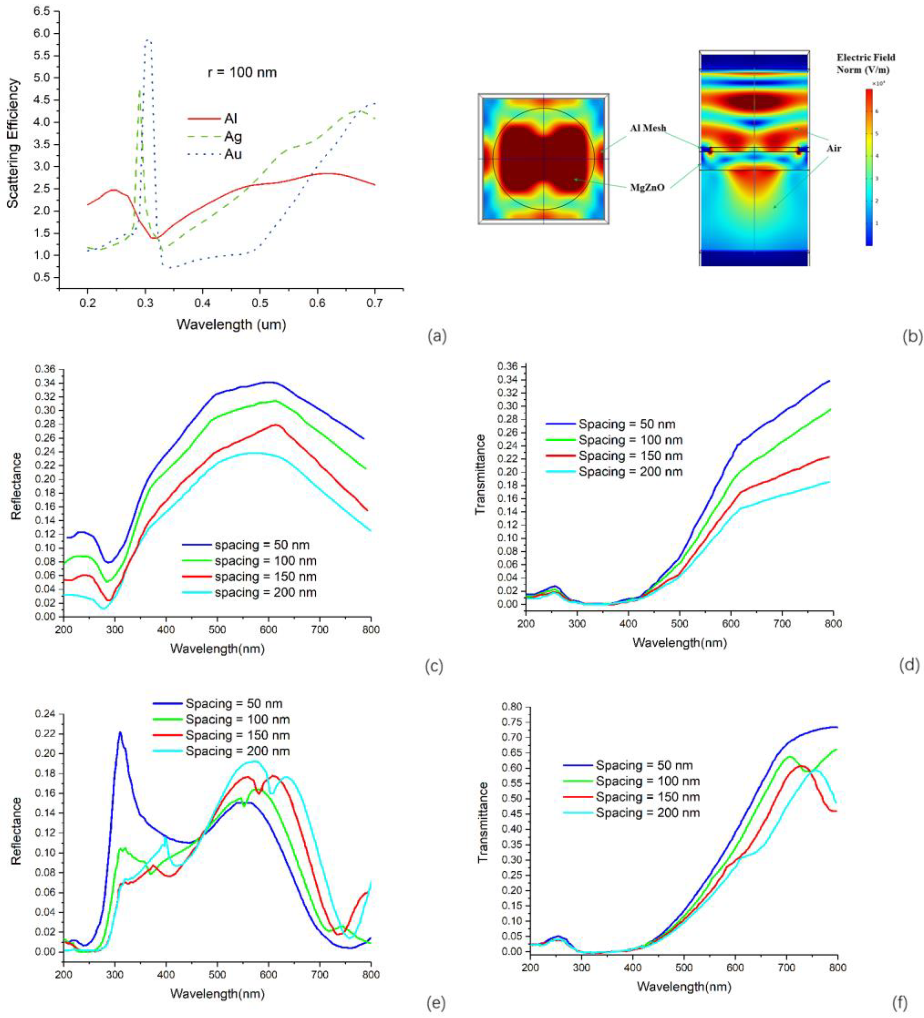 Materials 13 03252 g003