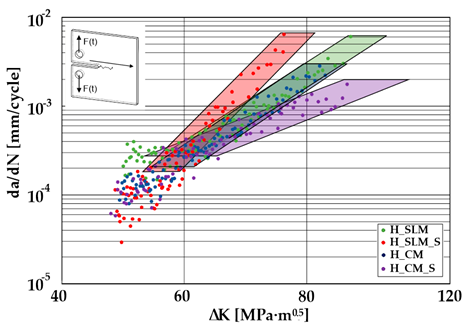 Materials 13 03259 i005