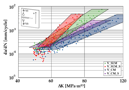 Materials 13 03259 i010