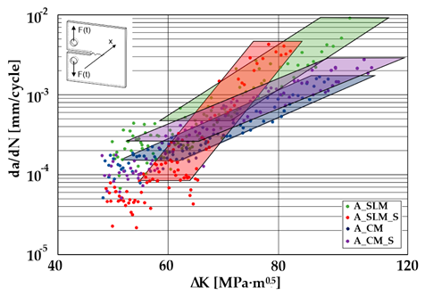 Materials 13 03259 i015