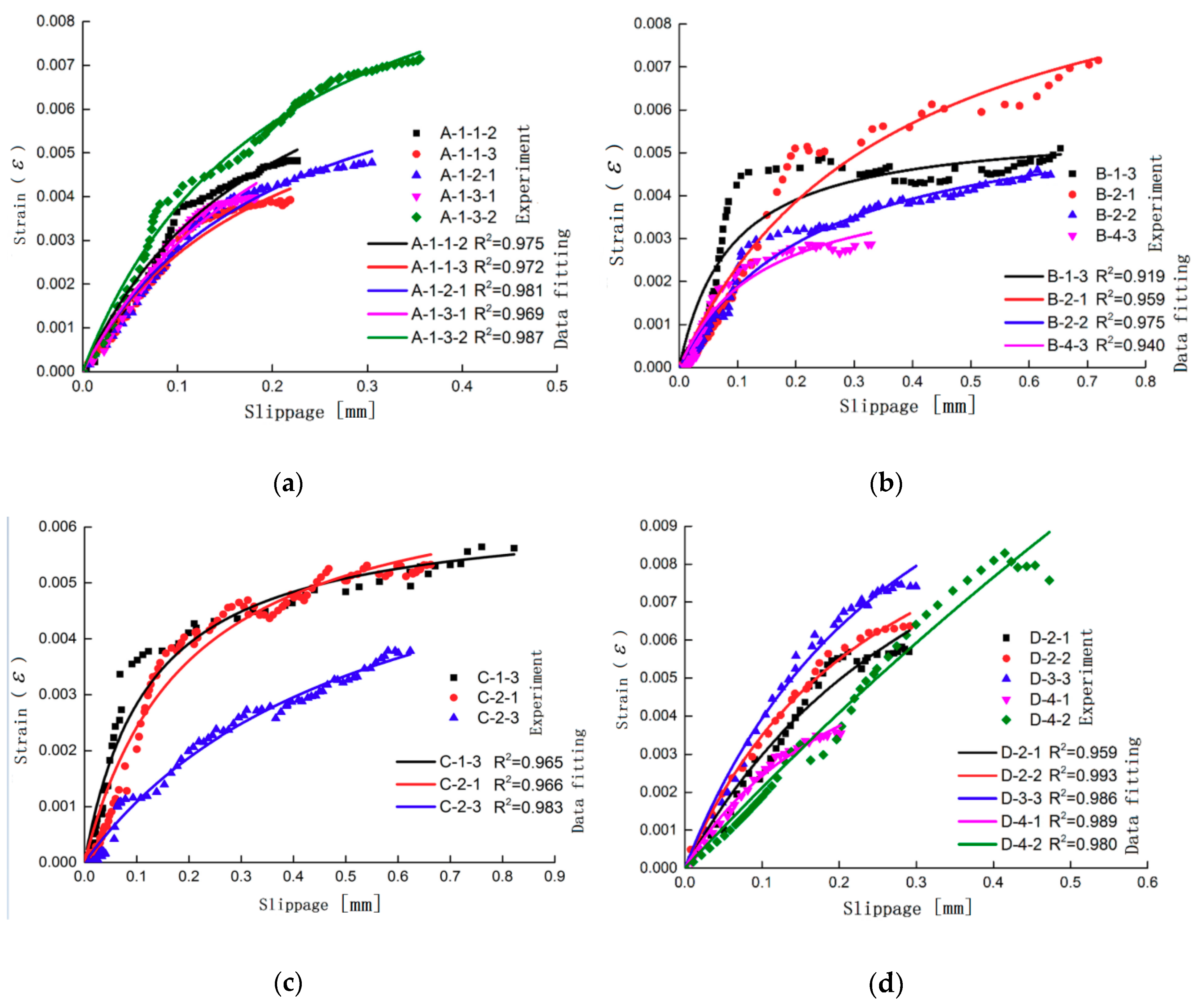 Materials 13 03263 g005