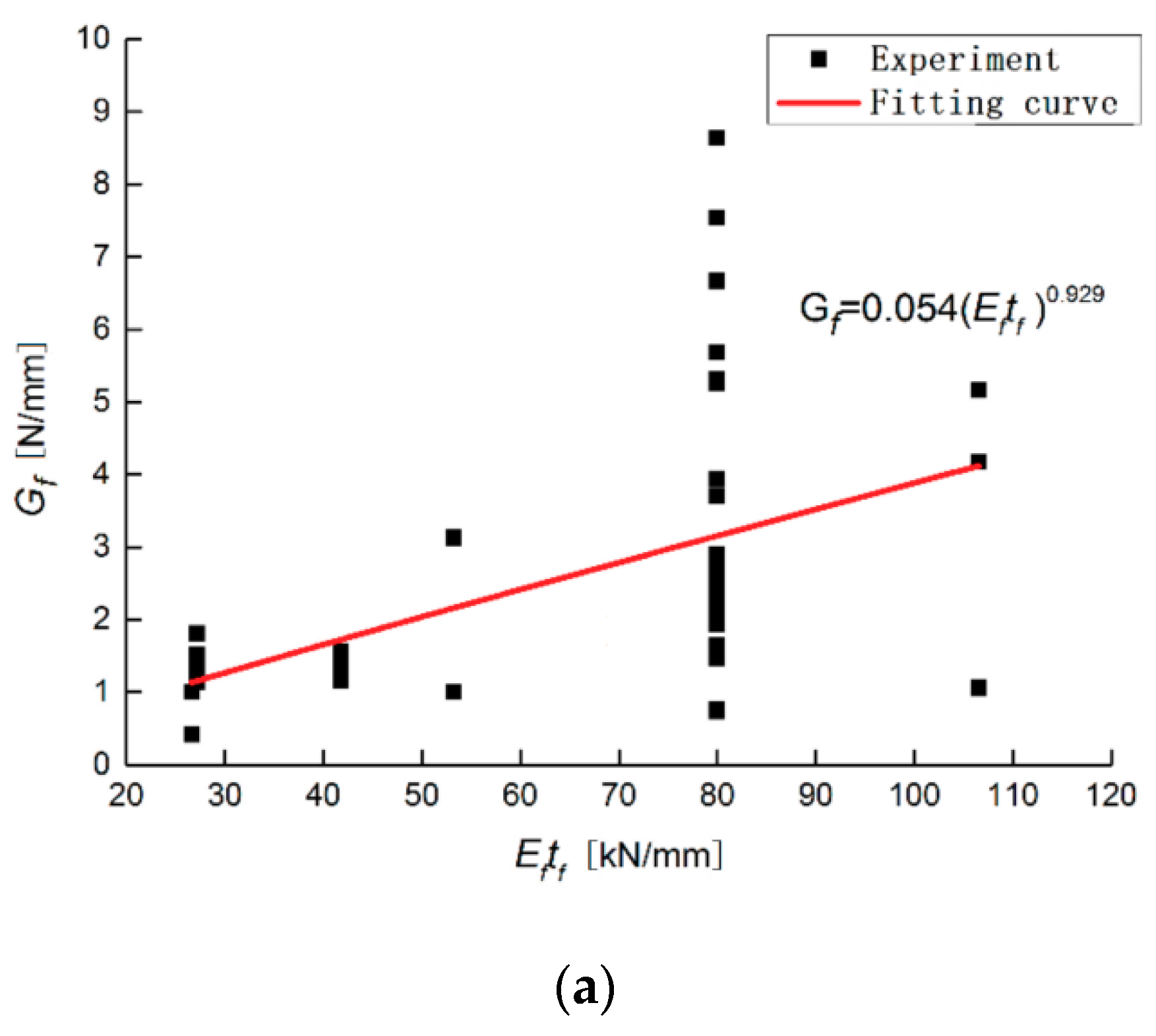 Materials 13 03263 g006a