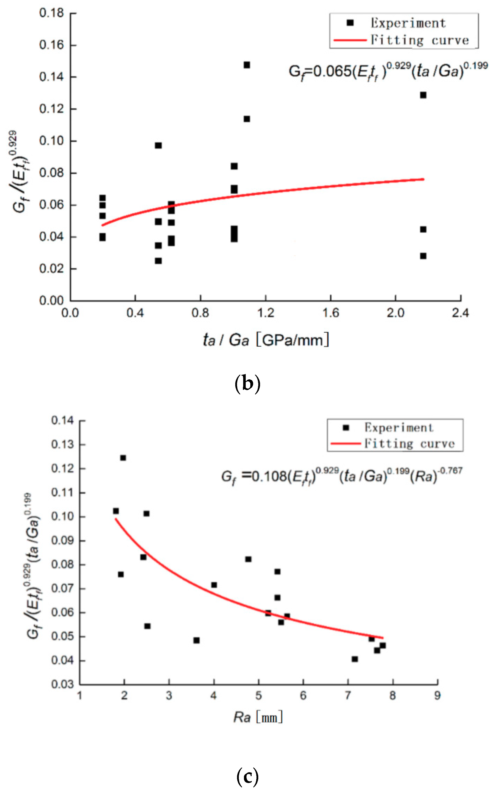 Materials 13 03263 g006b