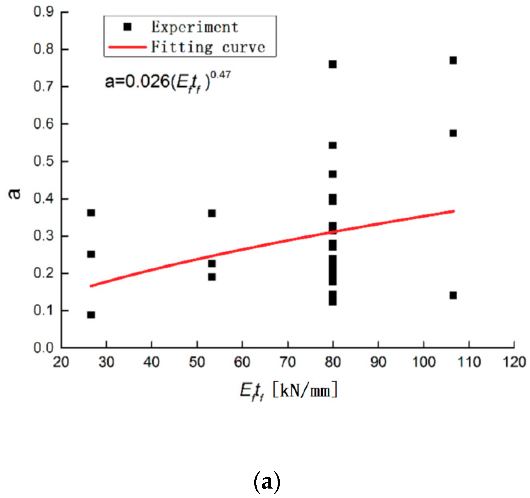 Materials 13 03263 g007a