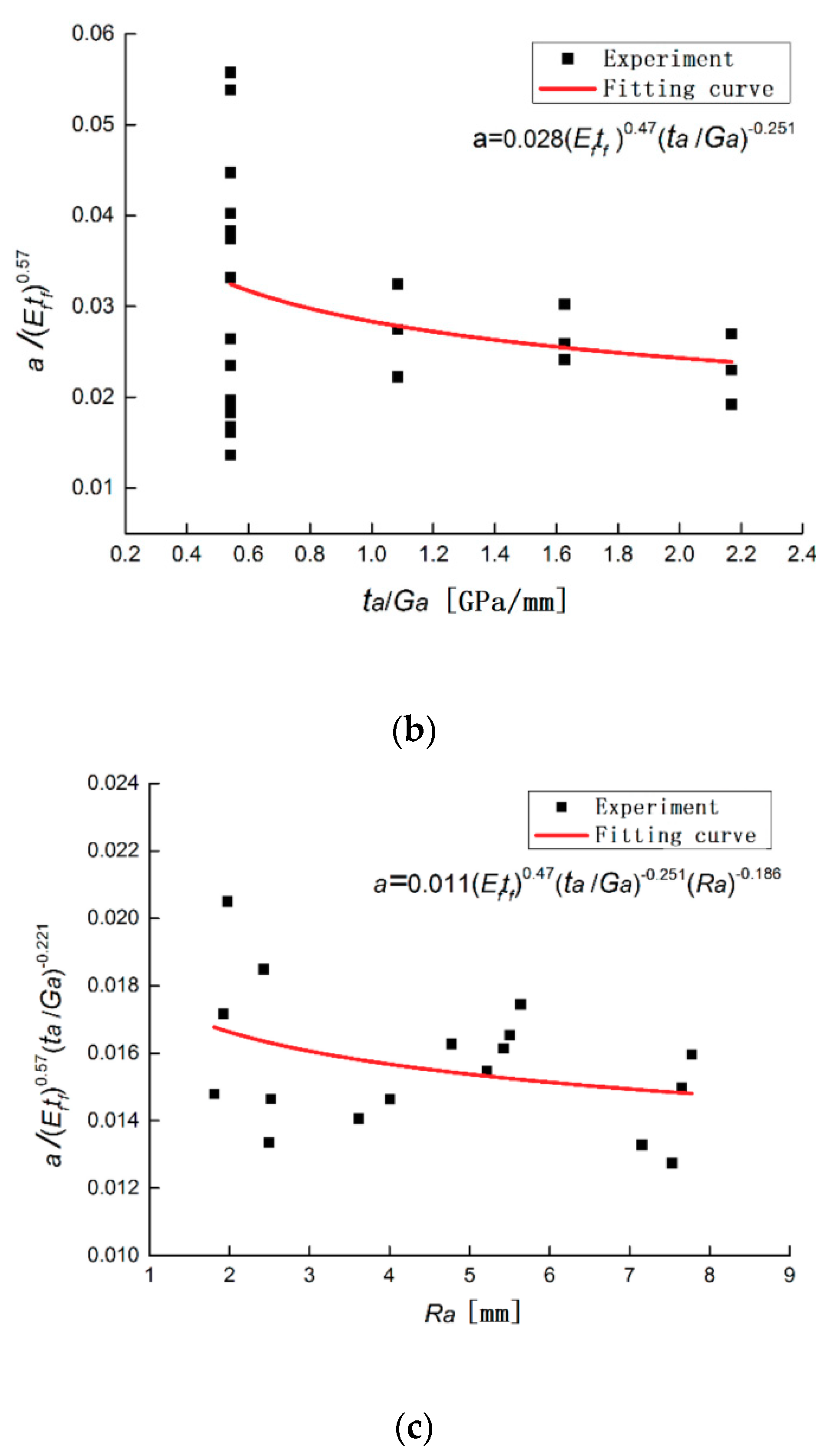 Materials 13 03263 g007b