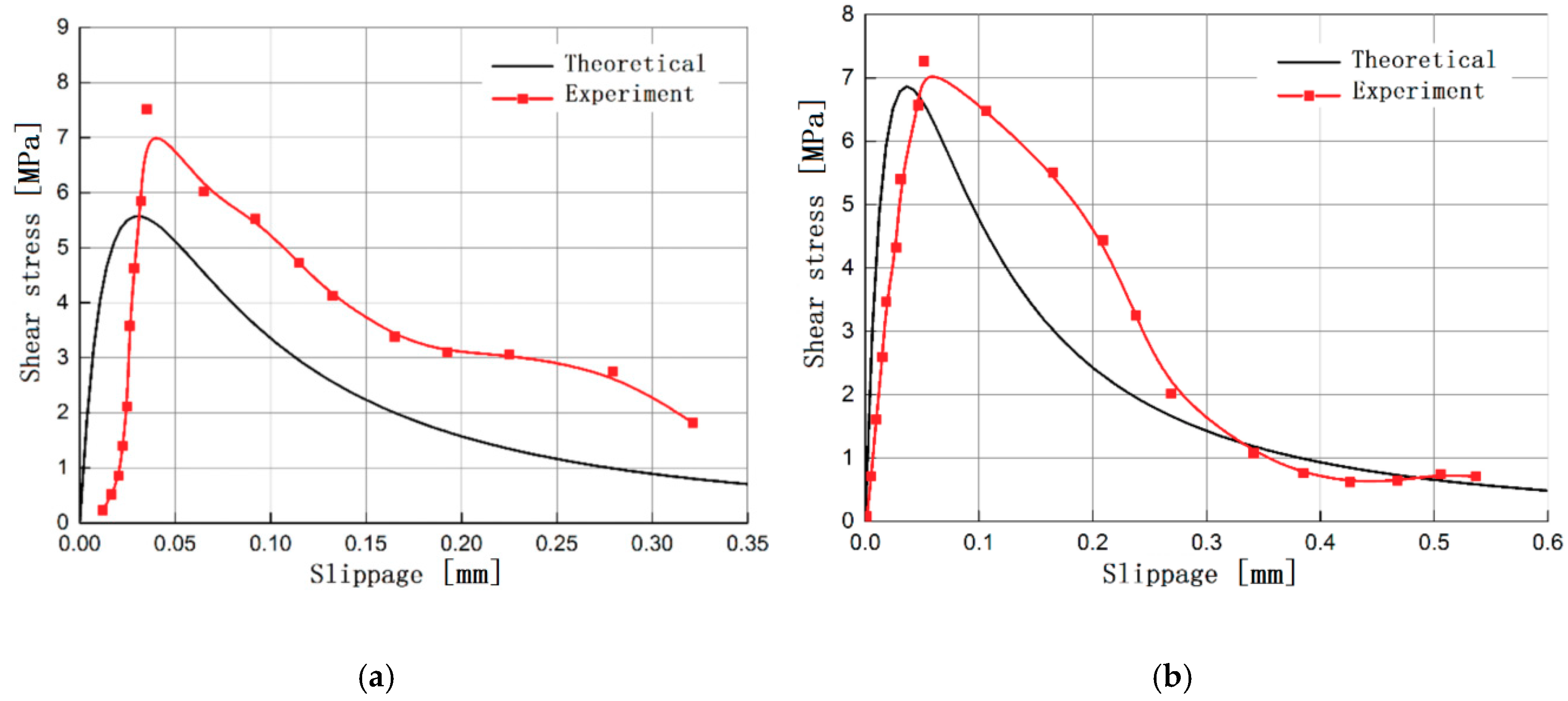 Materials 13 03263 g008