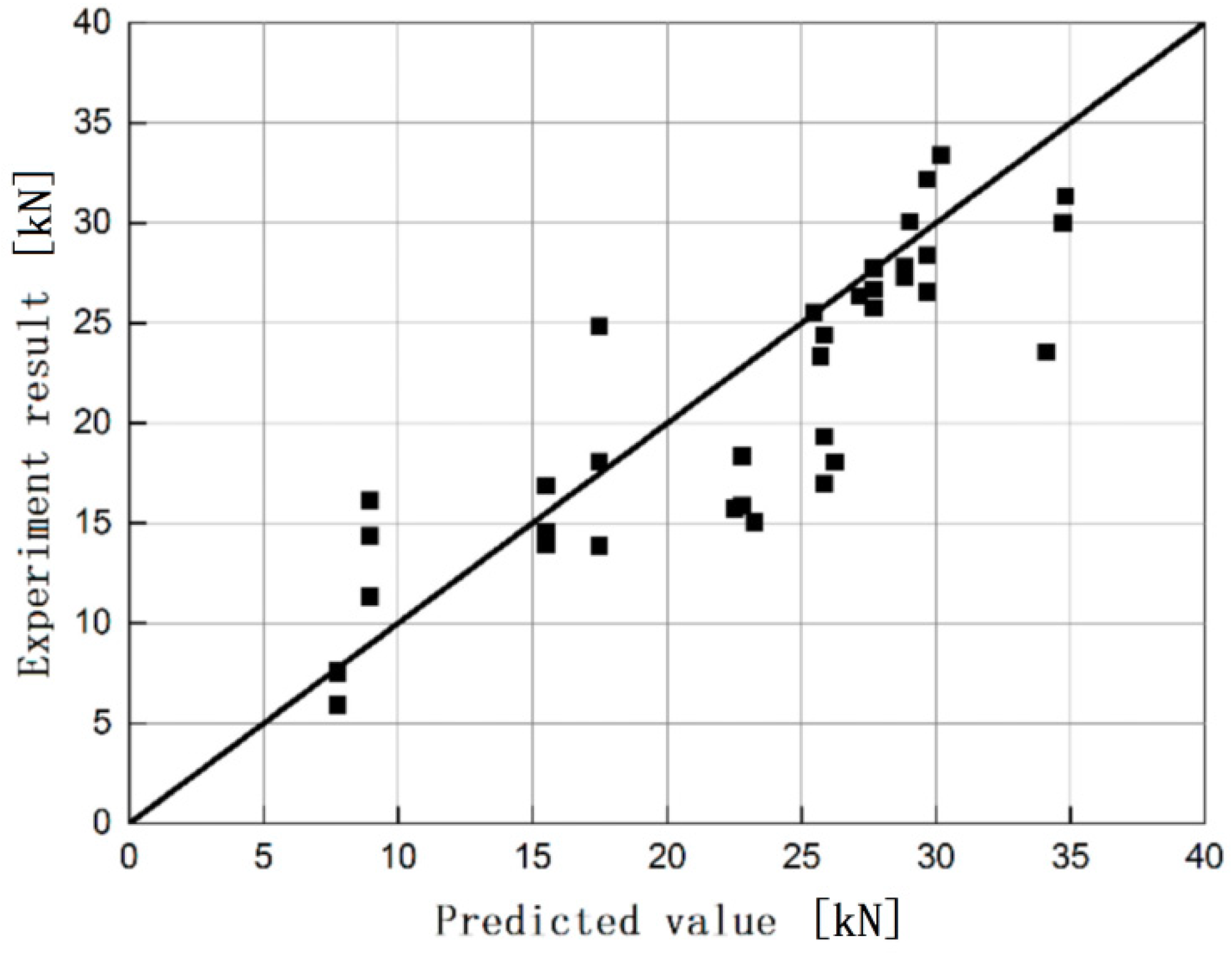 Materials 13 03263 g009