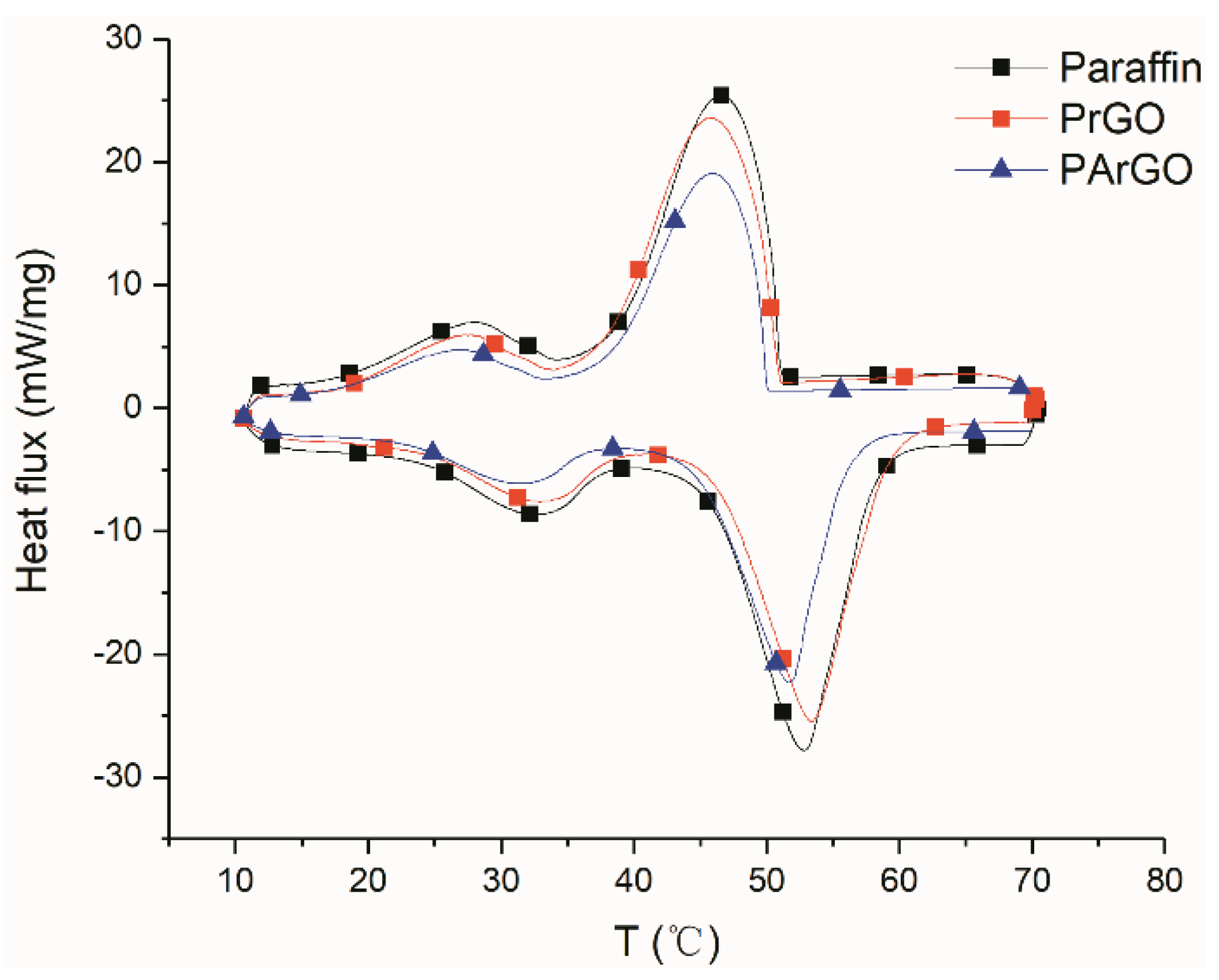 Materials 13 03271 g005