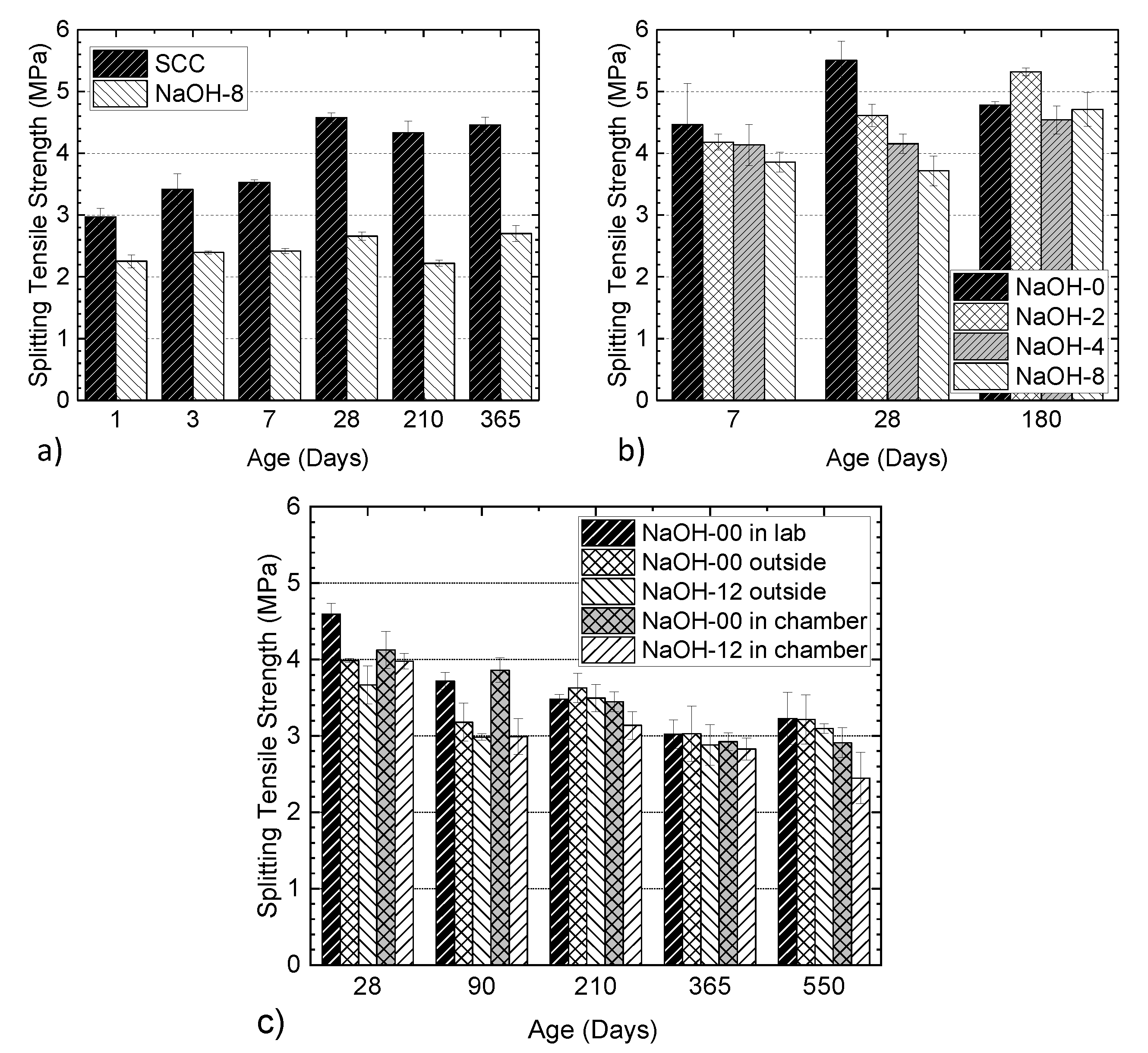 Materials 13 03273 g019