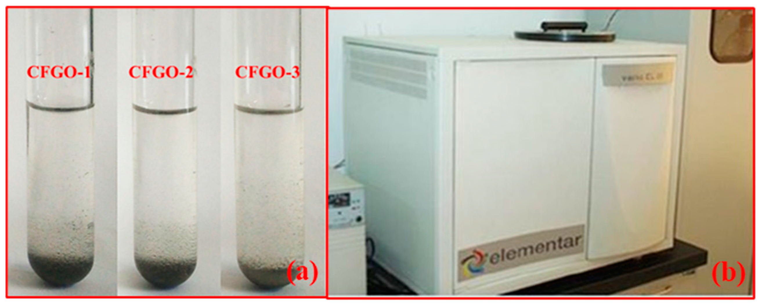 Materials 13 03274 g003 Materials 13 03274 g003