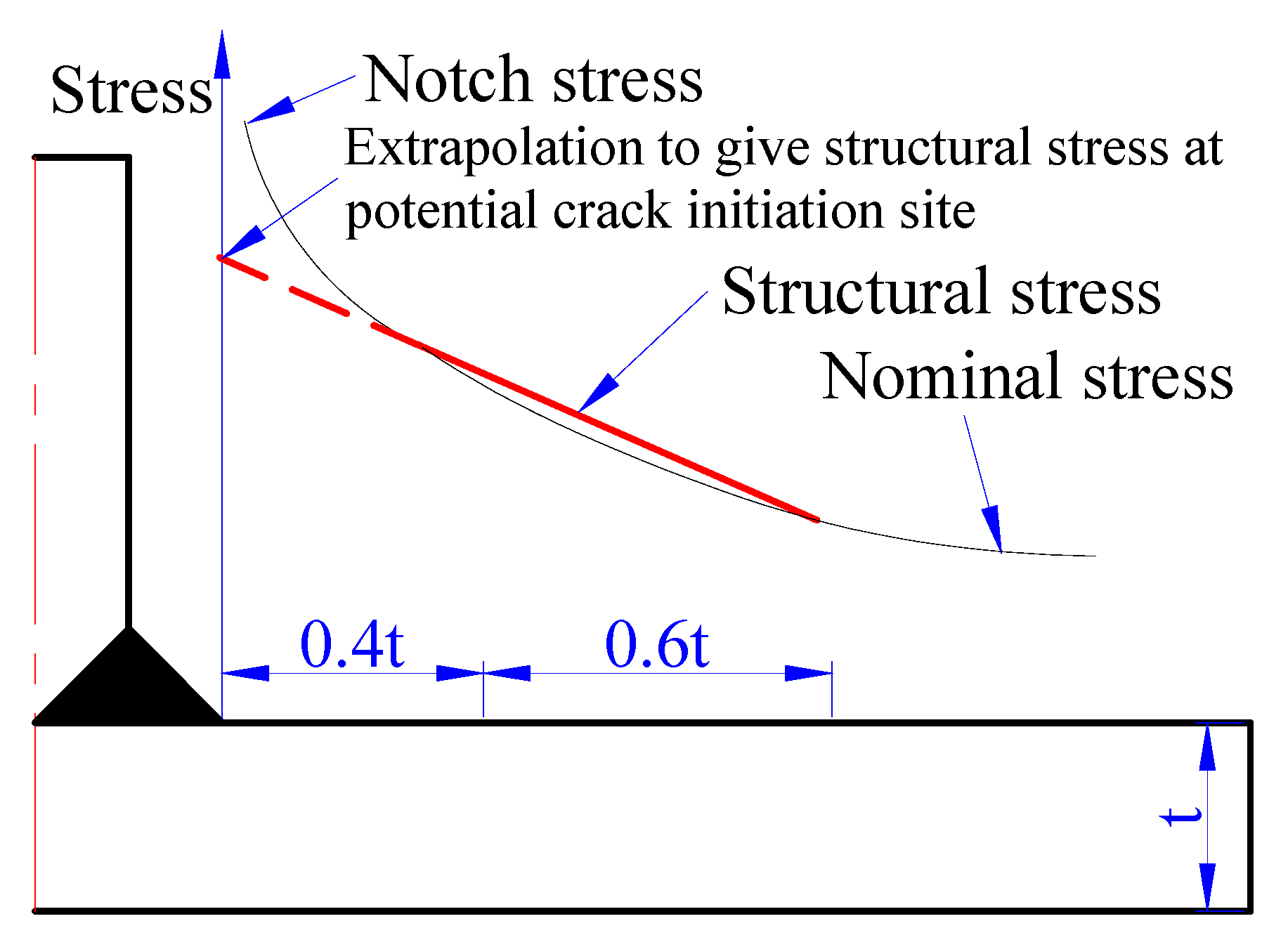 Materials 13 03276 g005