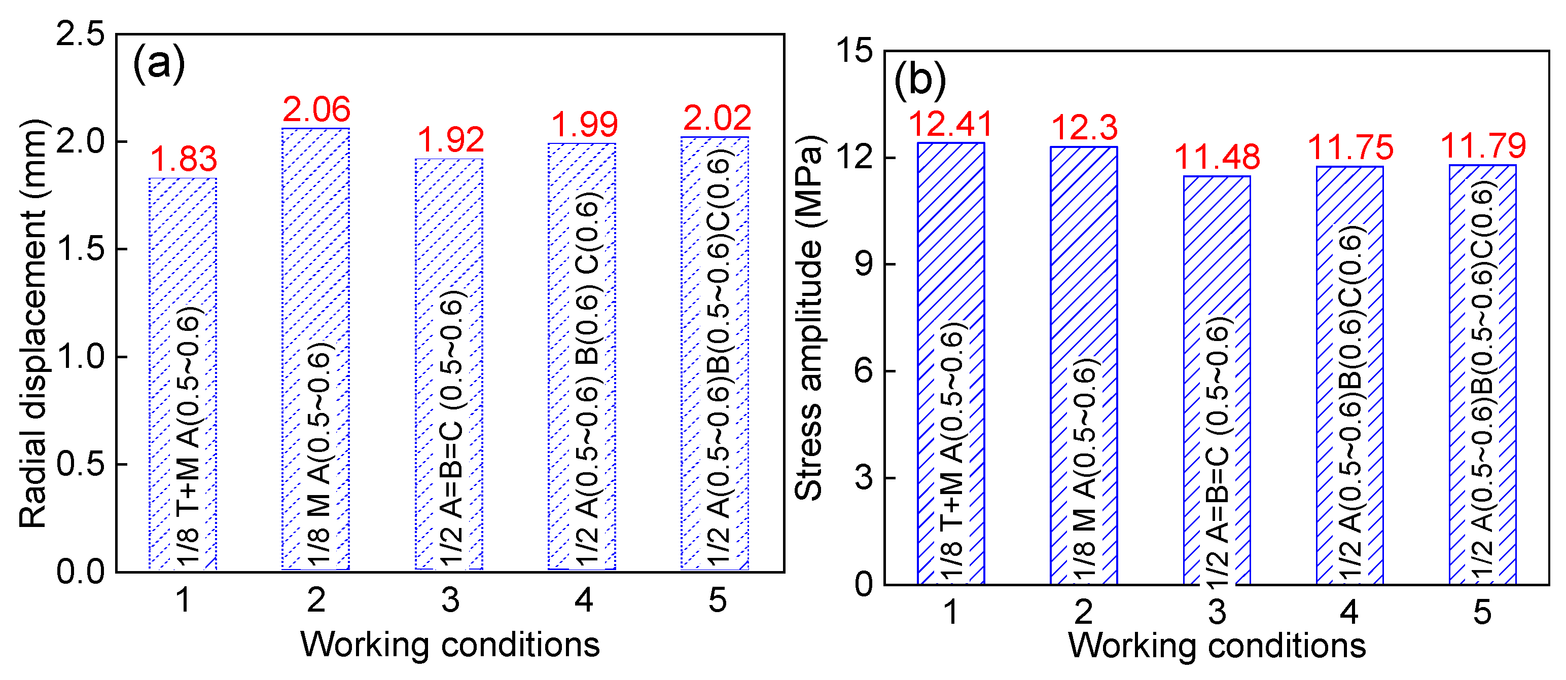 Materials 13 03276 g012
