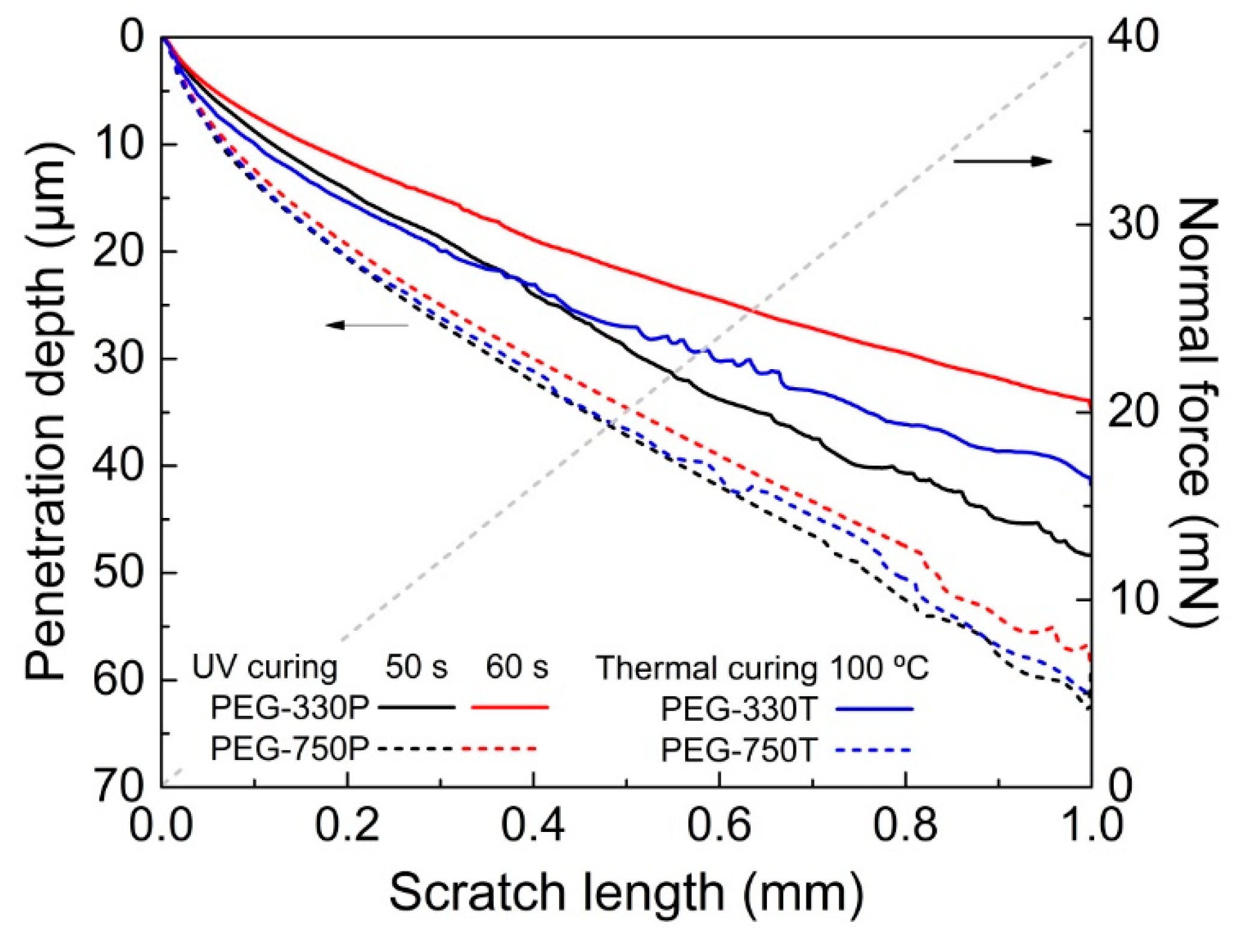 Materials 13 03277 g008