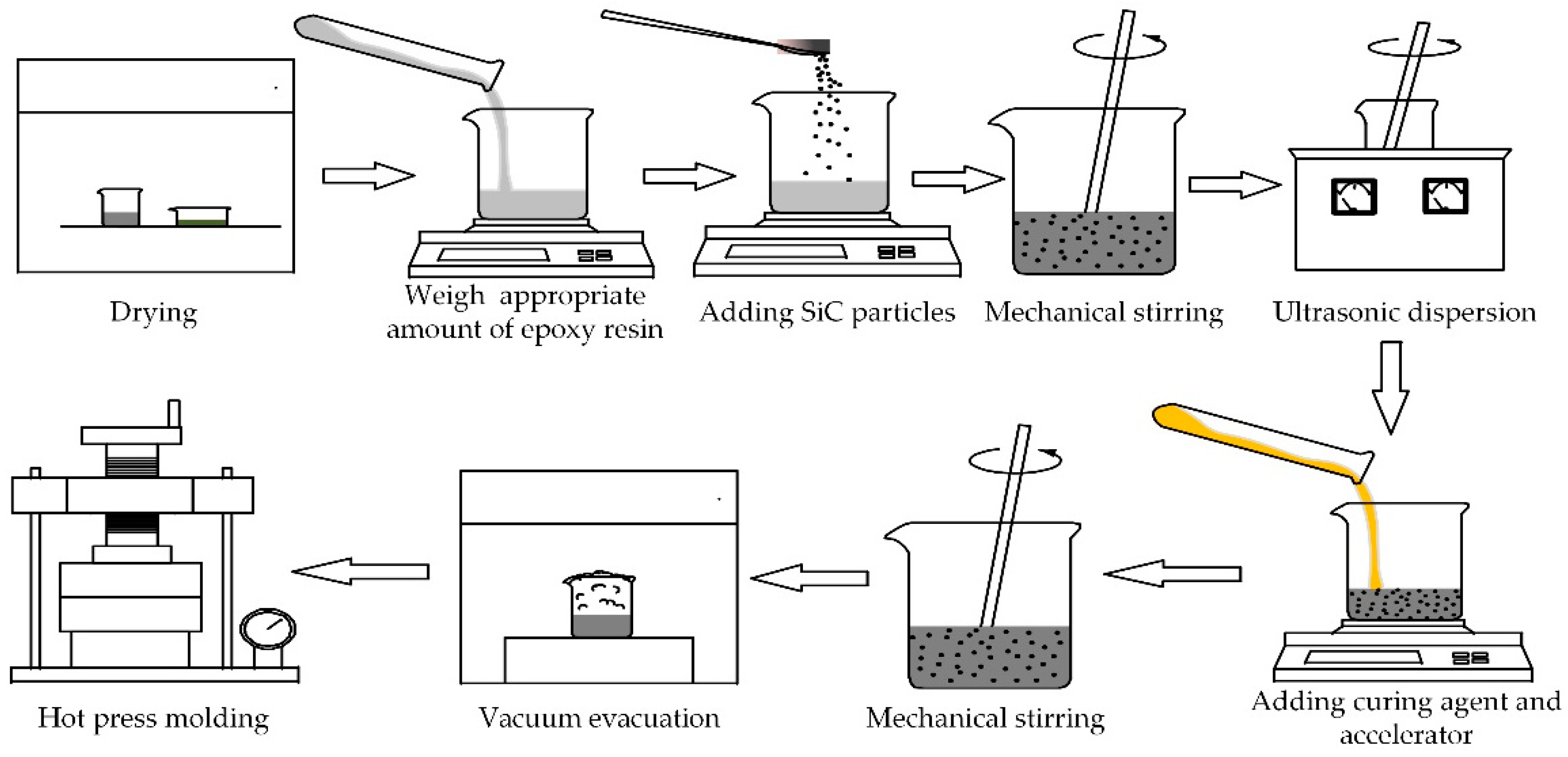 Materials 13 03278 g001