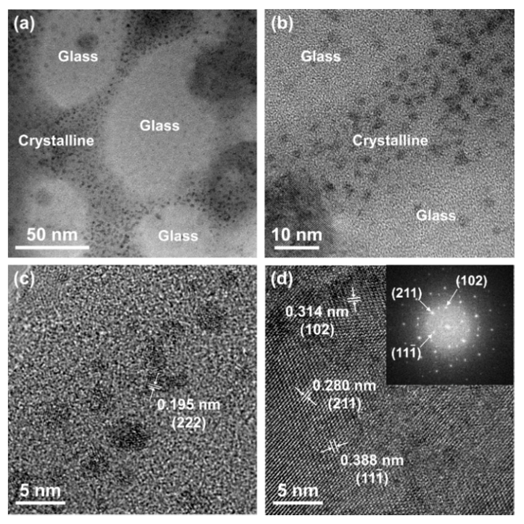 Materials 13 03281 g003