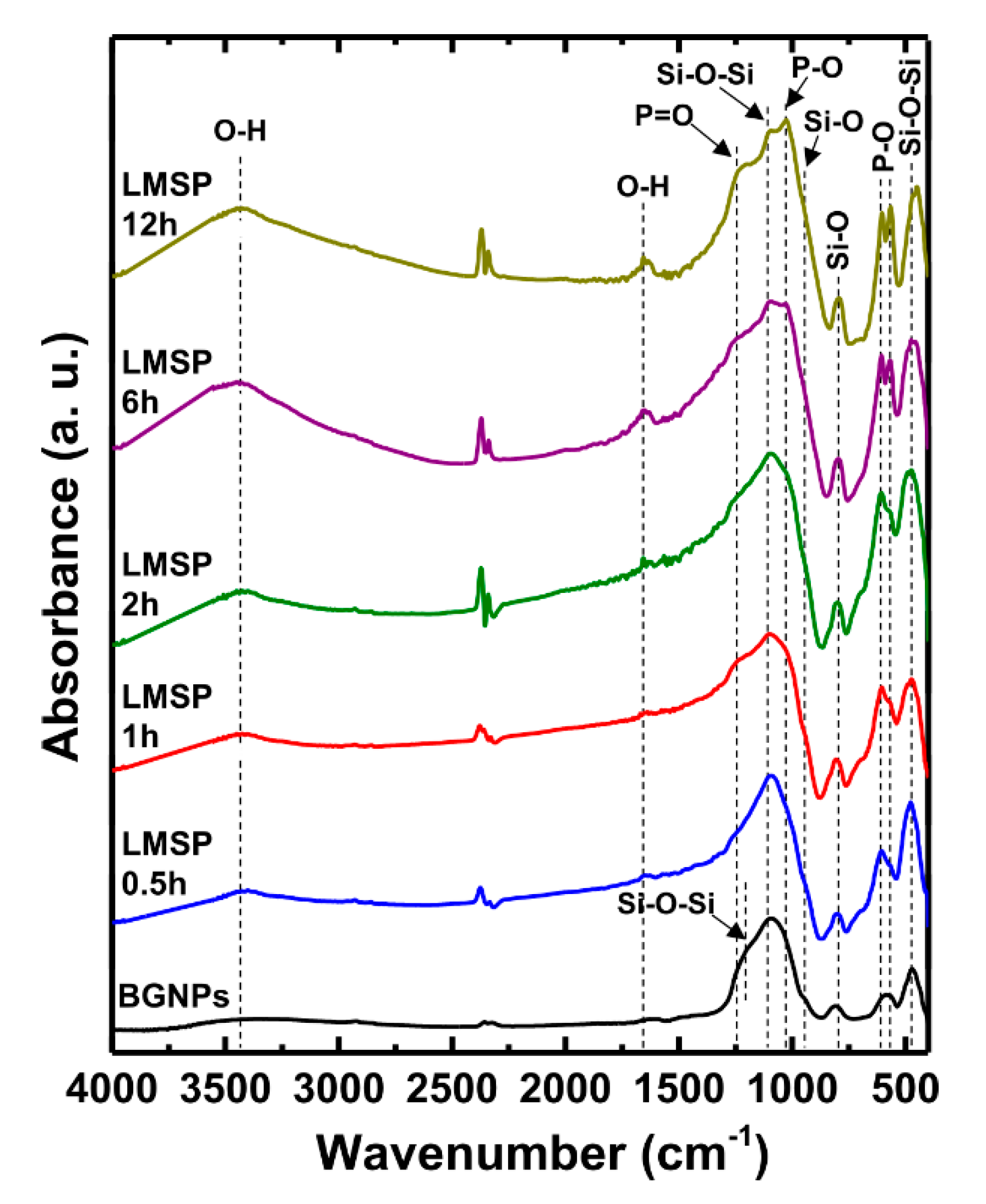 Materials 13 03281 g006