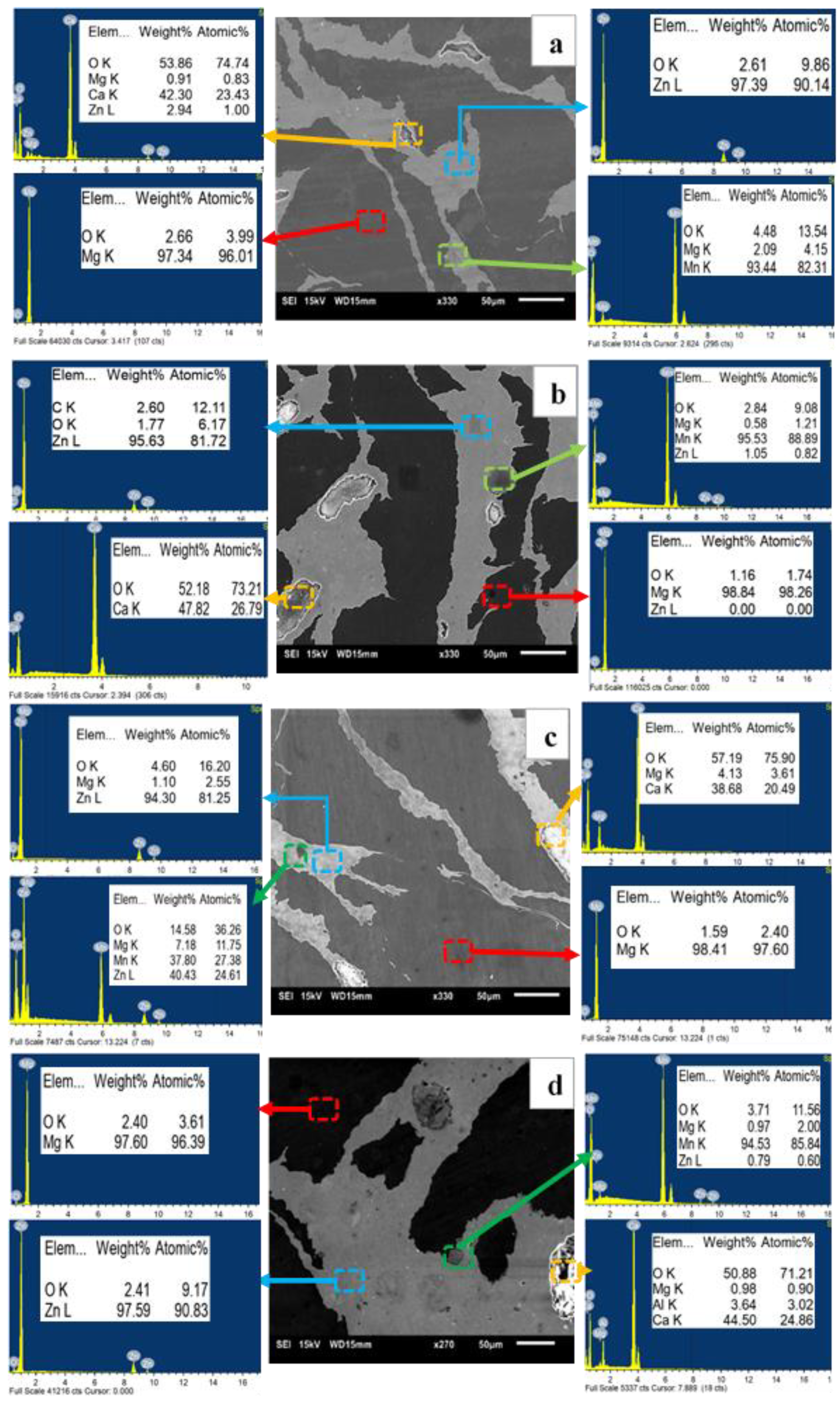 Materials 13 03283 g002