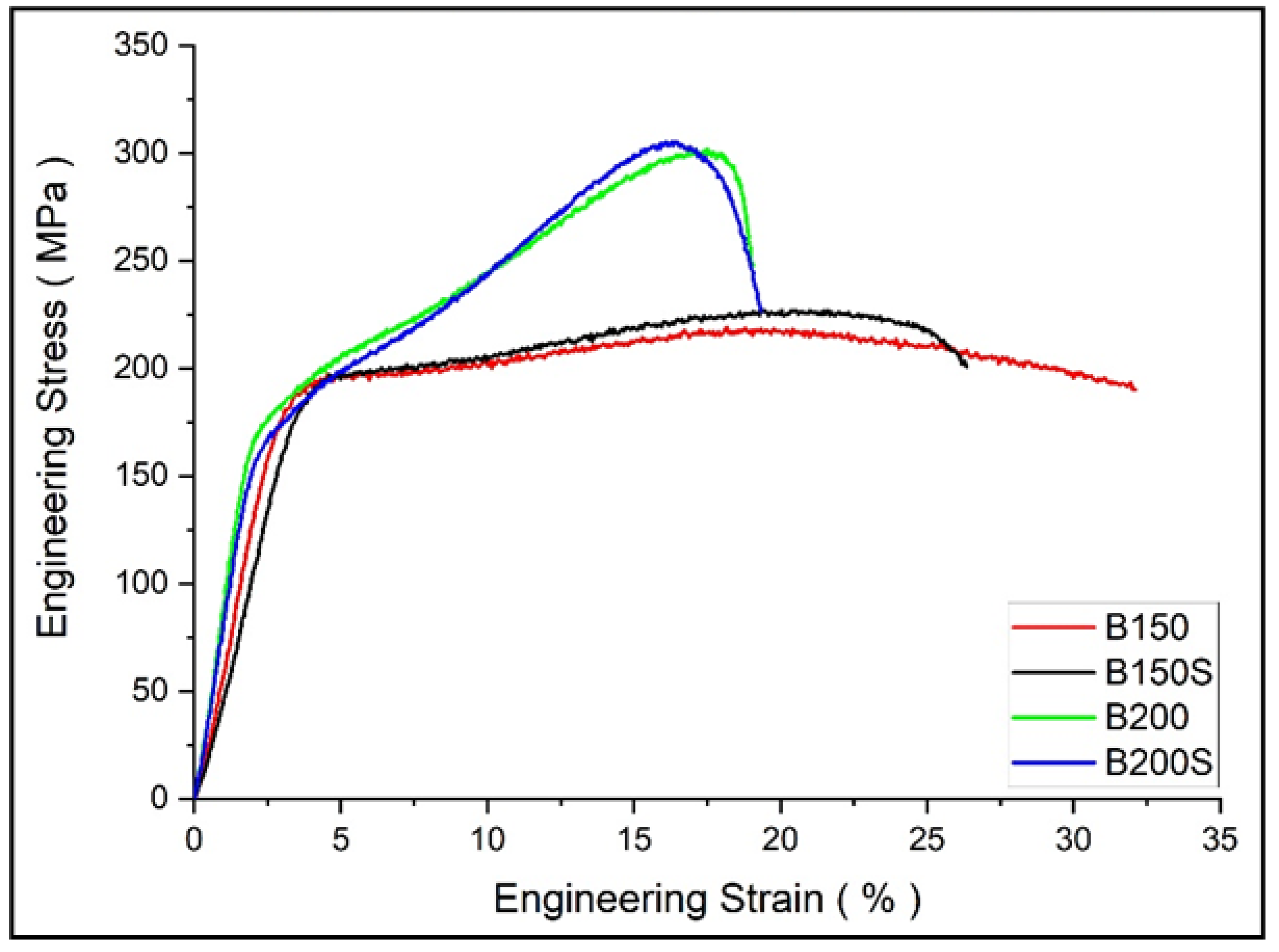 Materials 13 03283 g008