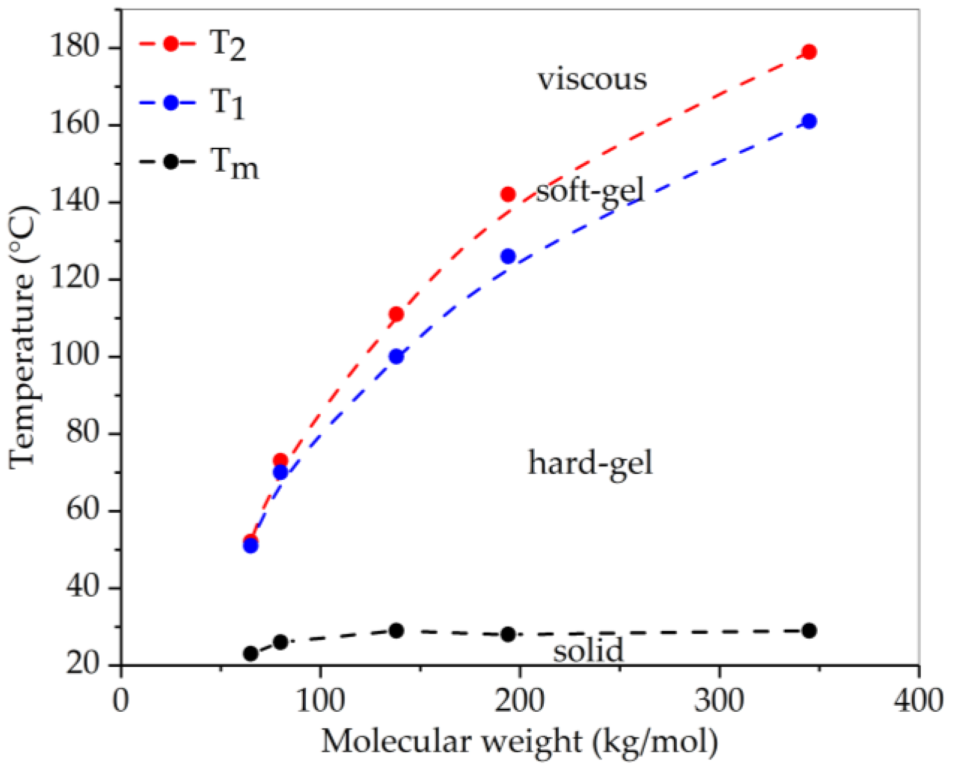 Materials 13 03285 g006