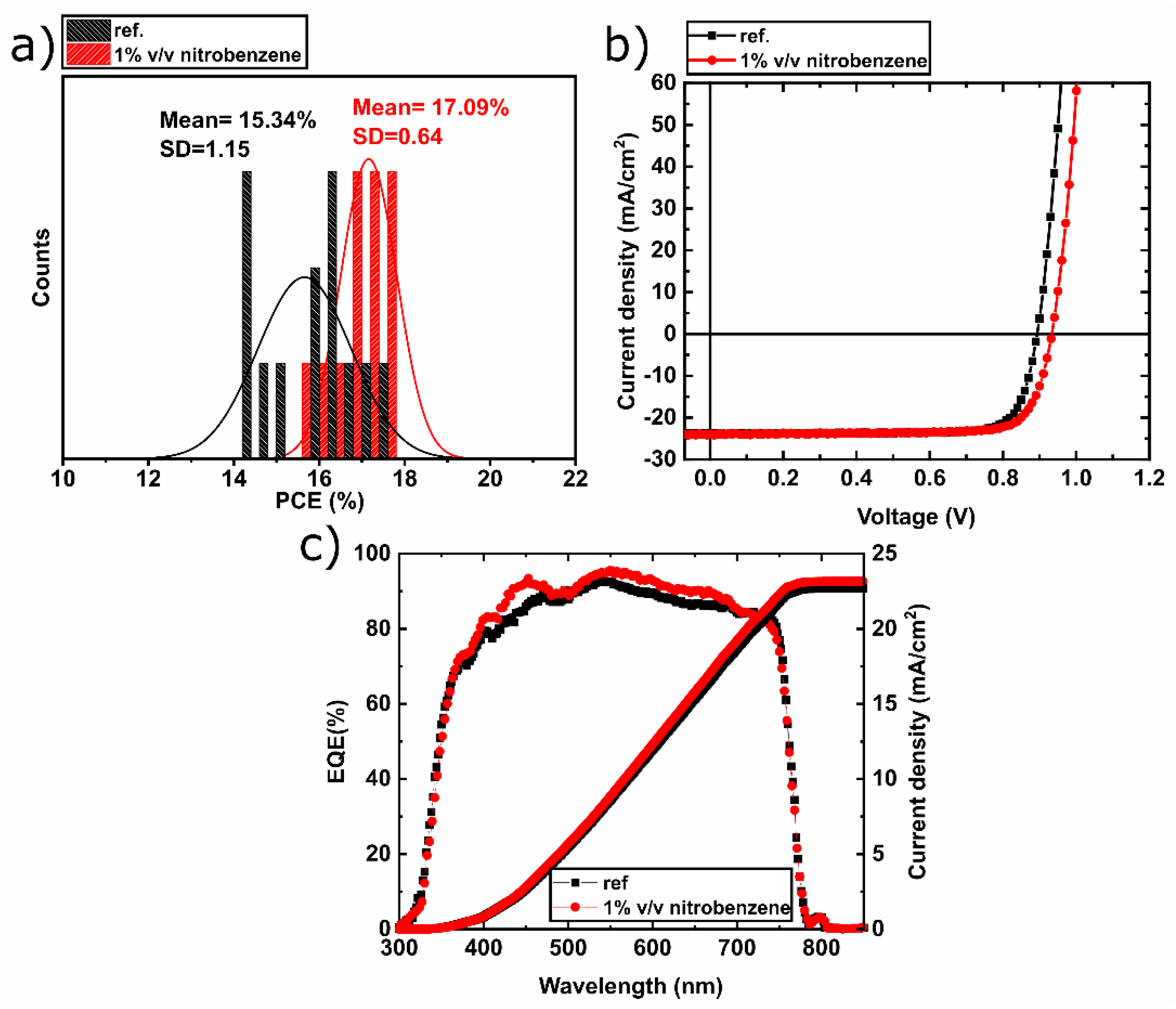 Materials 13 03289 g001
