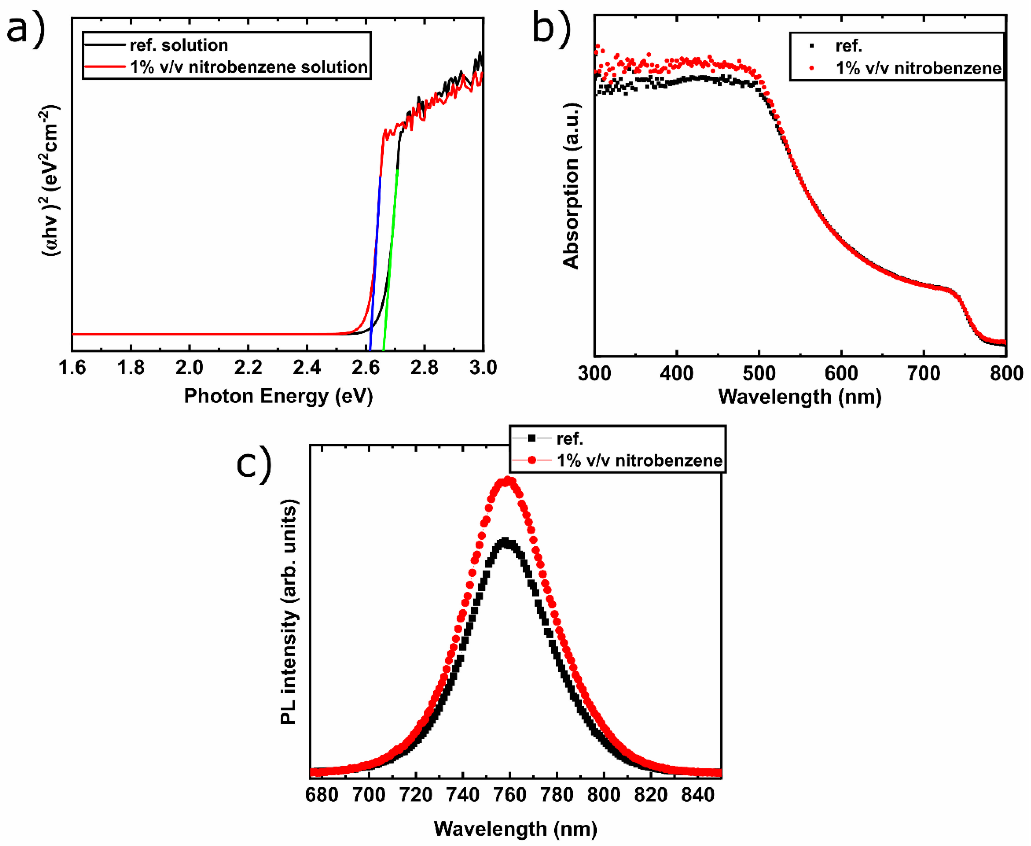 Materials 13 03289 g002