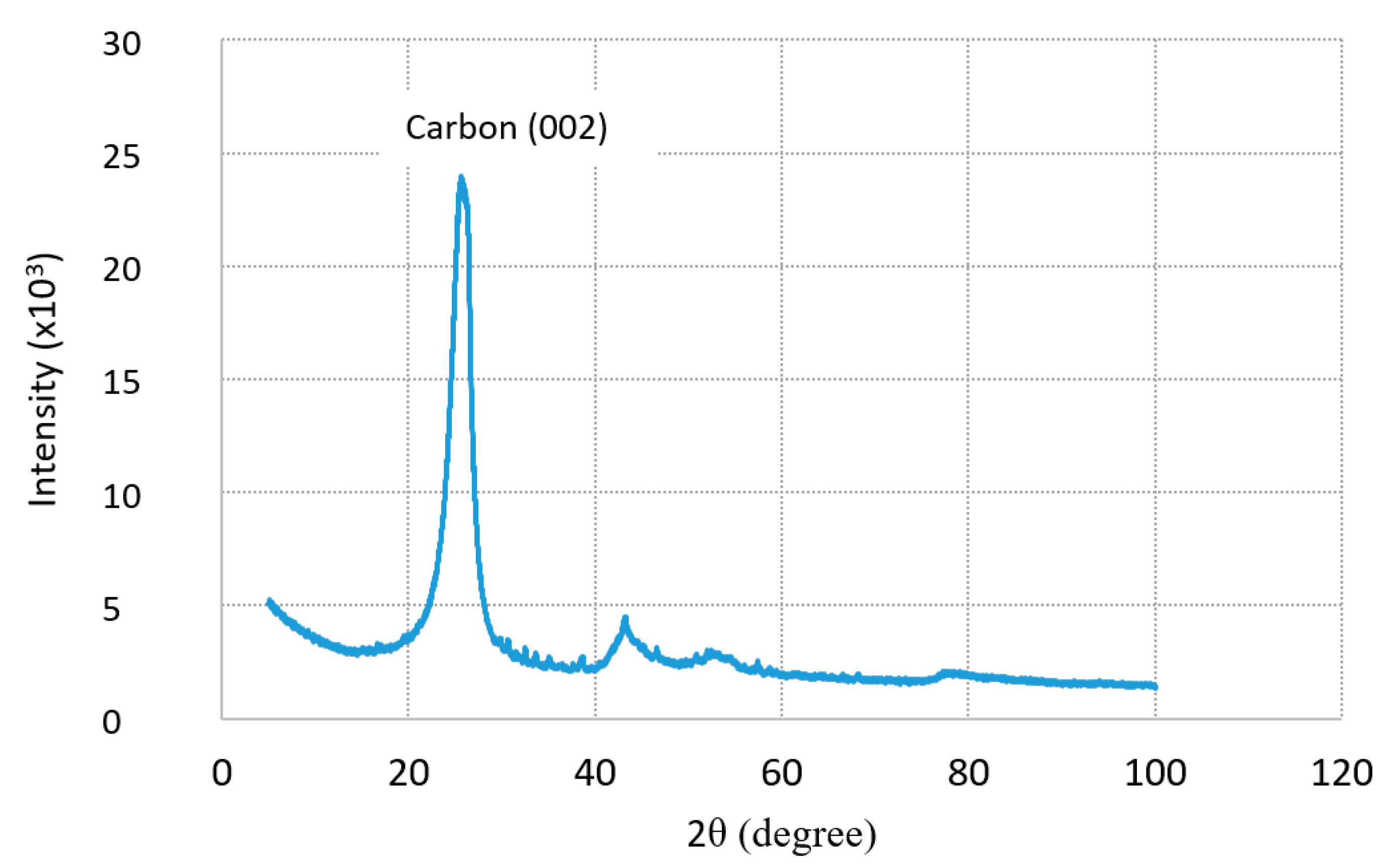 Materials 13 03295 g004 Materials 13 03295 g004