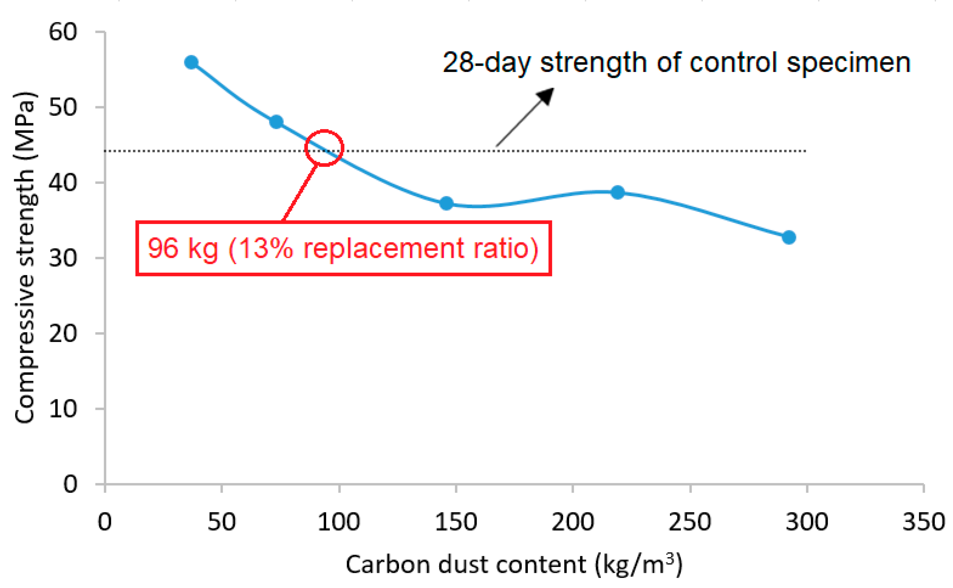 Materials 13 03295 g007 Materials 13 03295 g007