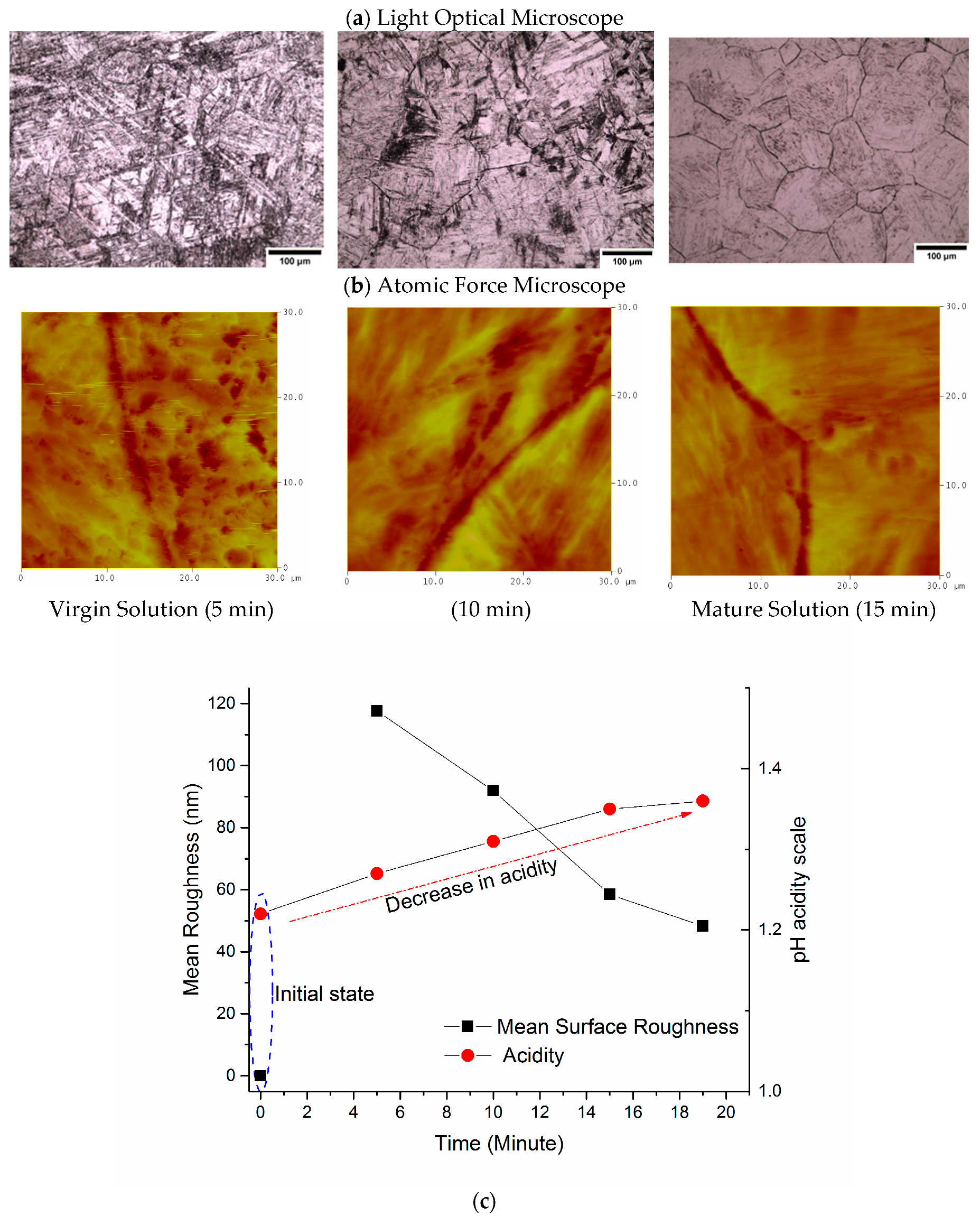 Materials 13 03296 g006 Materials 13 03296 g006