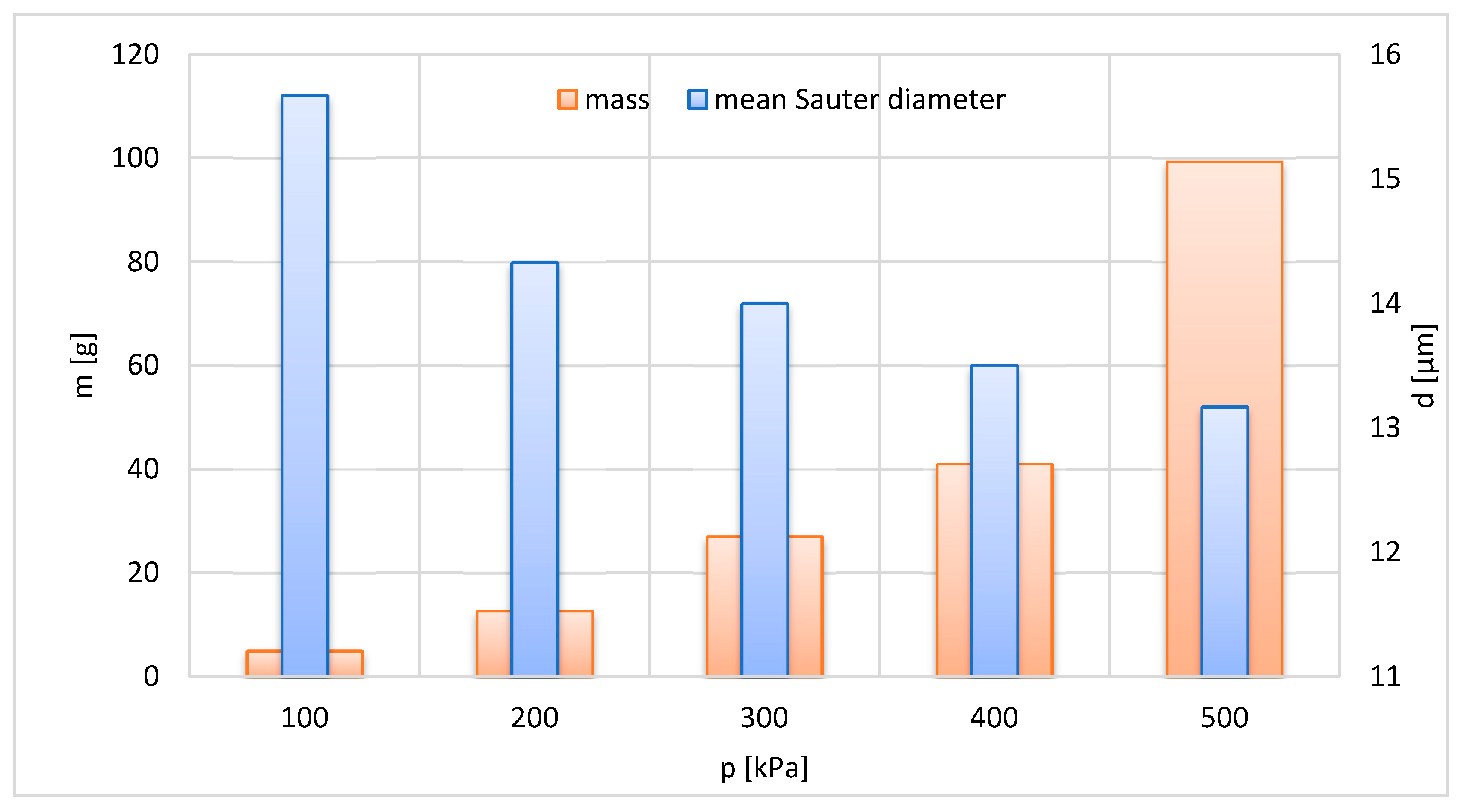 Materials 13 03303 g008
