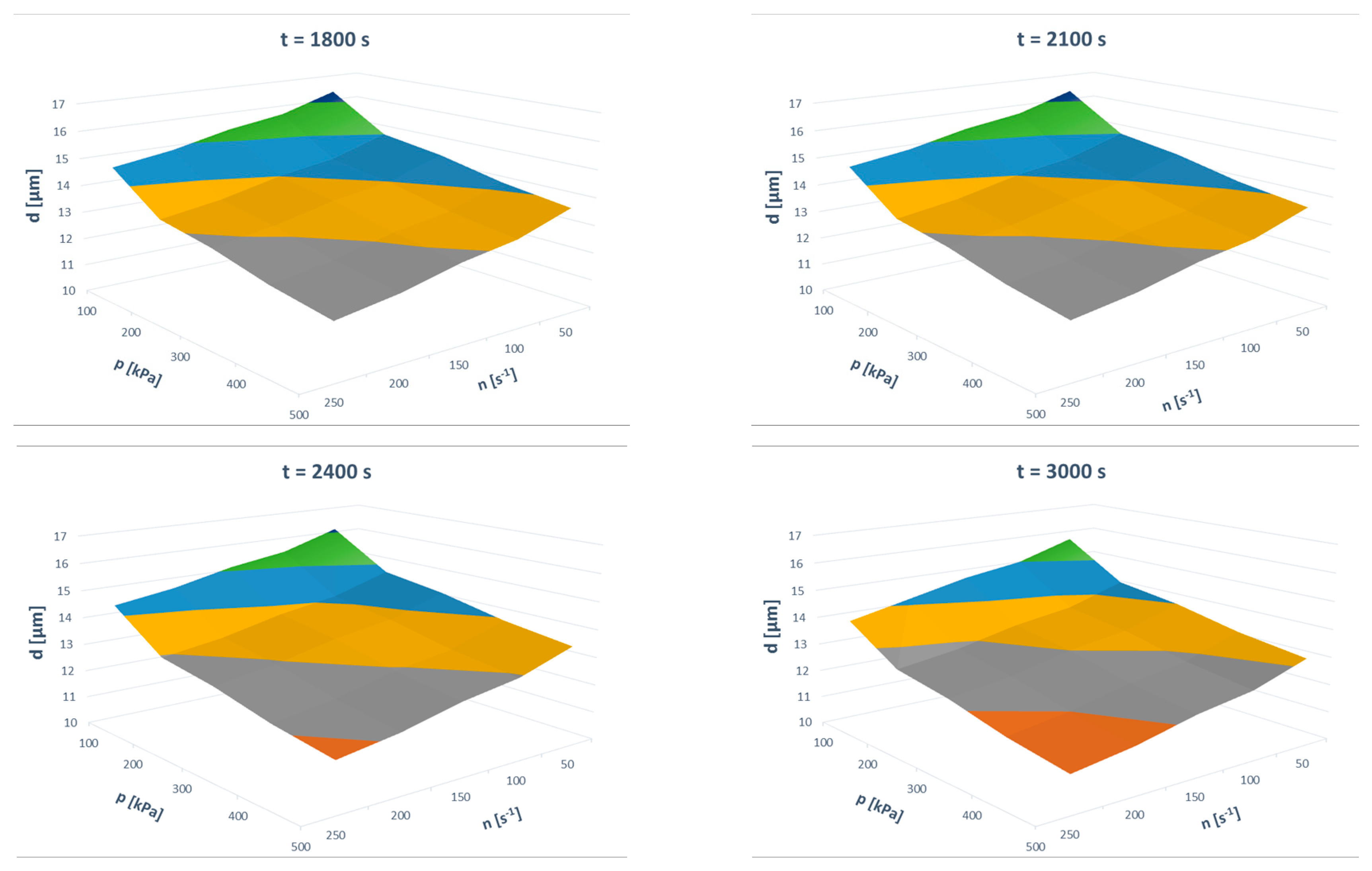 Materials 13 03303 g012