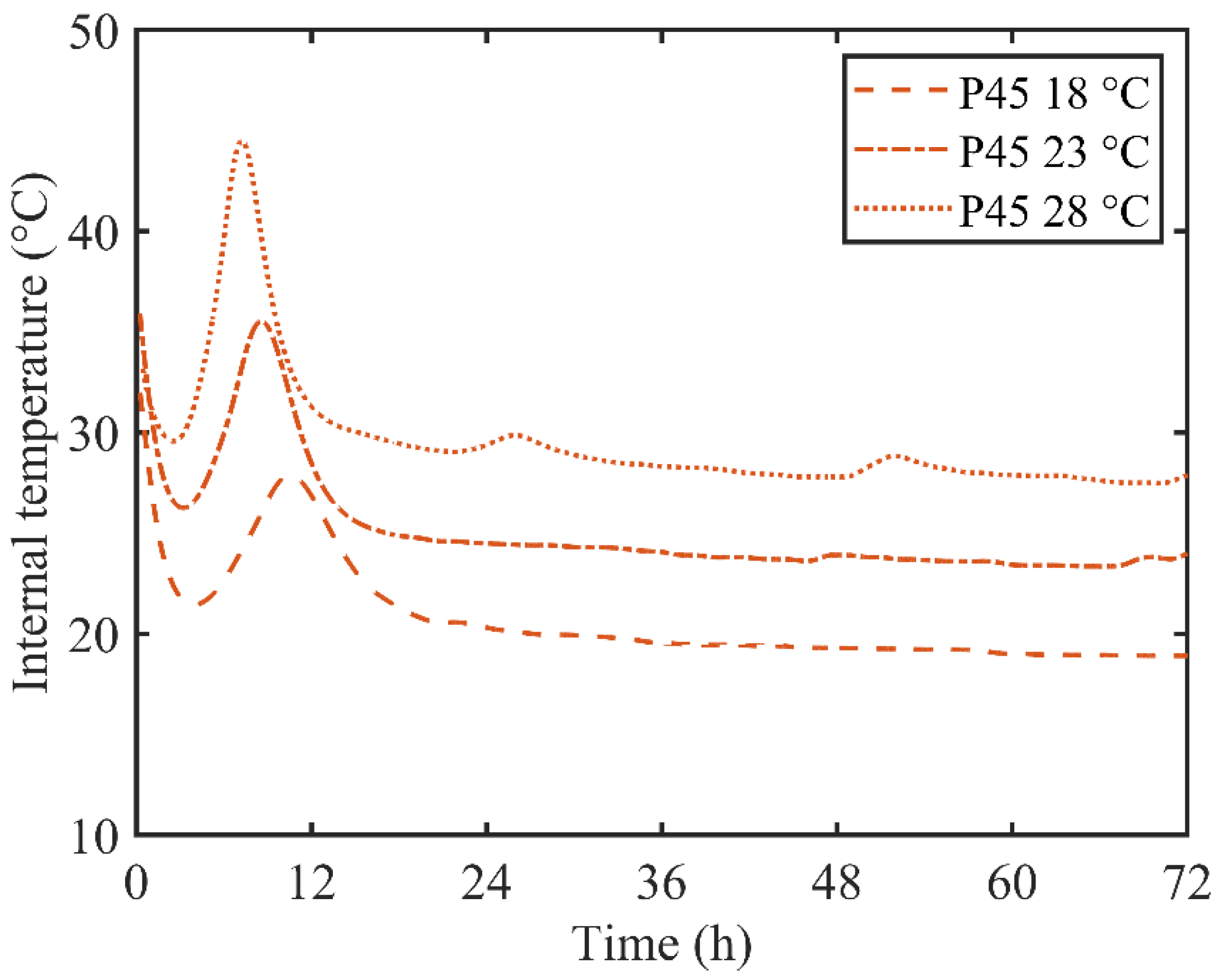 Materials 13 03306 g004