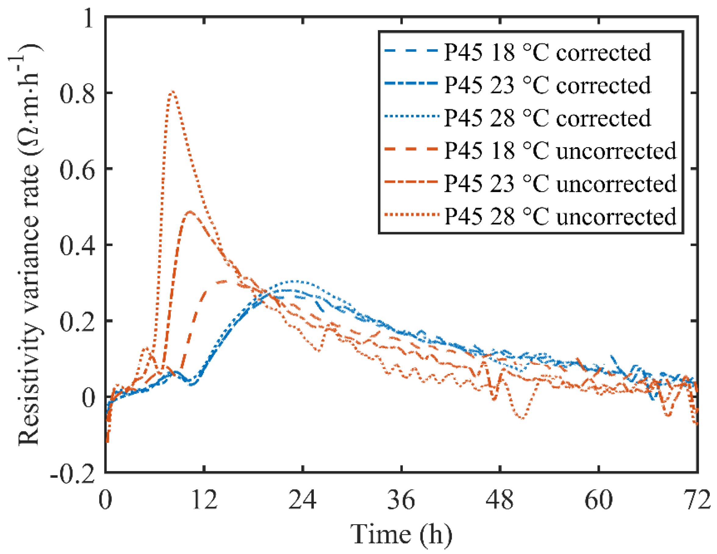 Materials 13 03306 g006