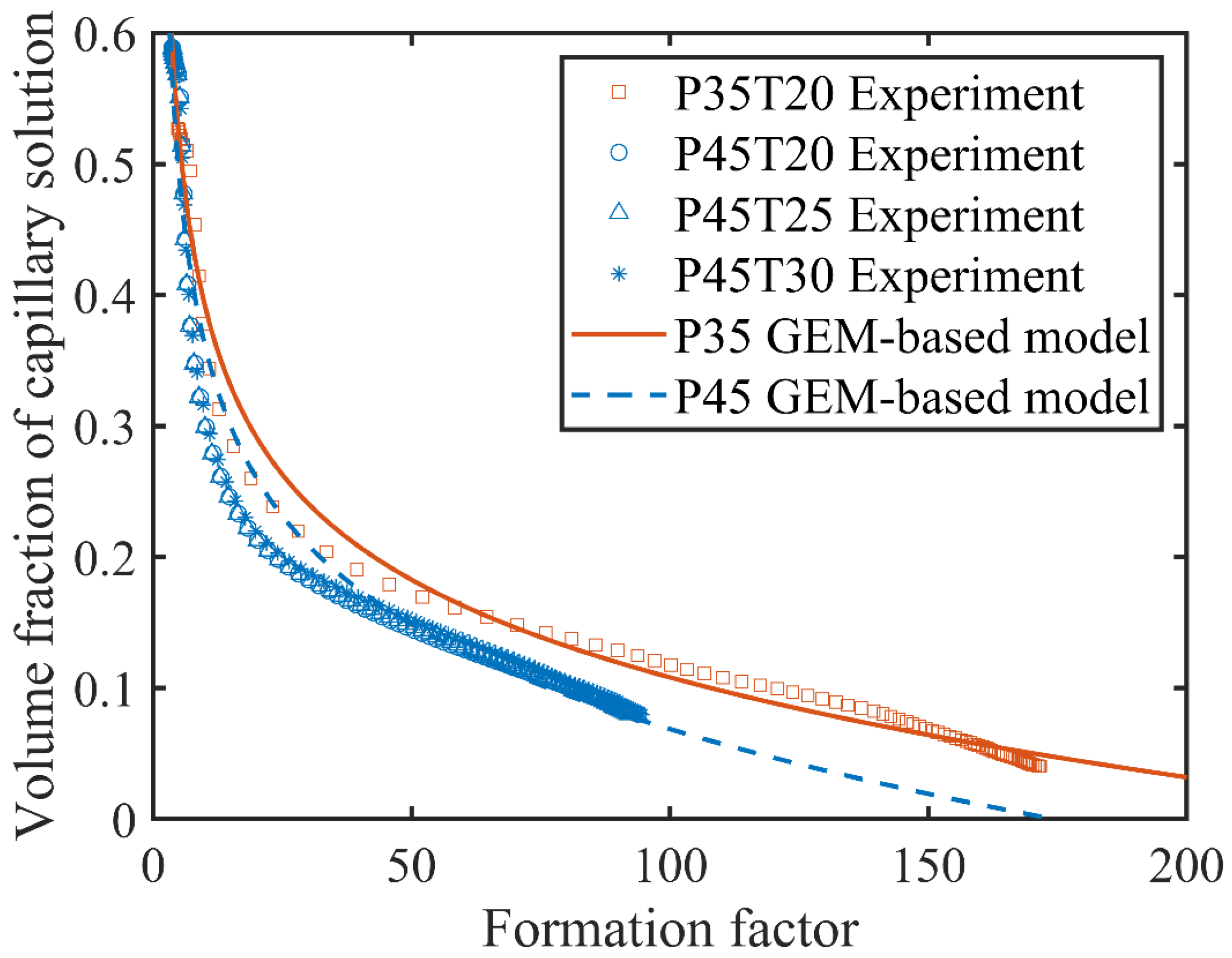 Materials 13 03306 g007
