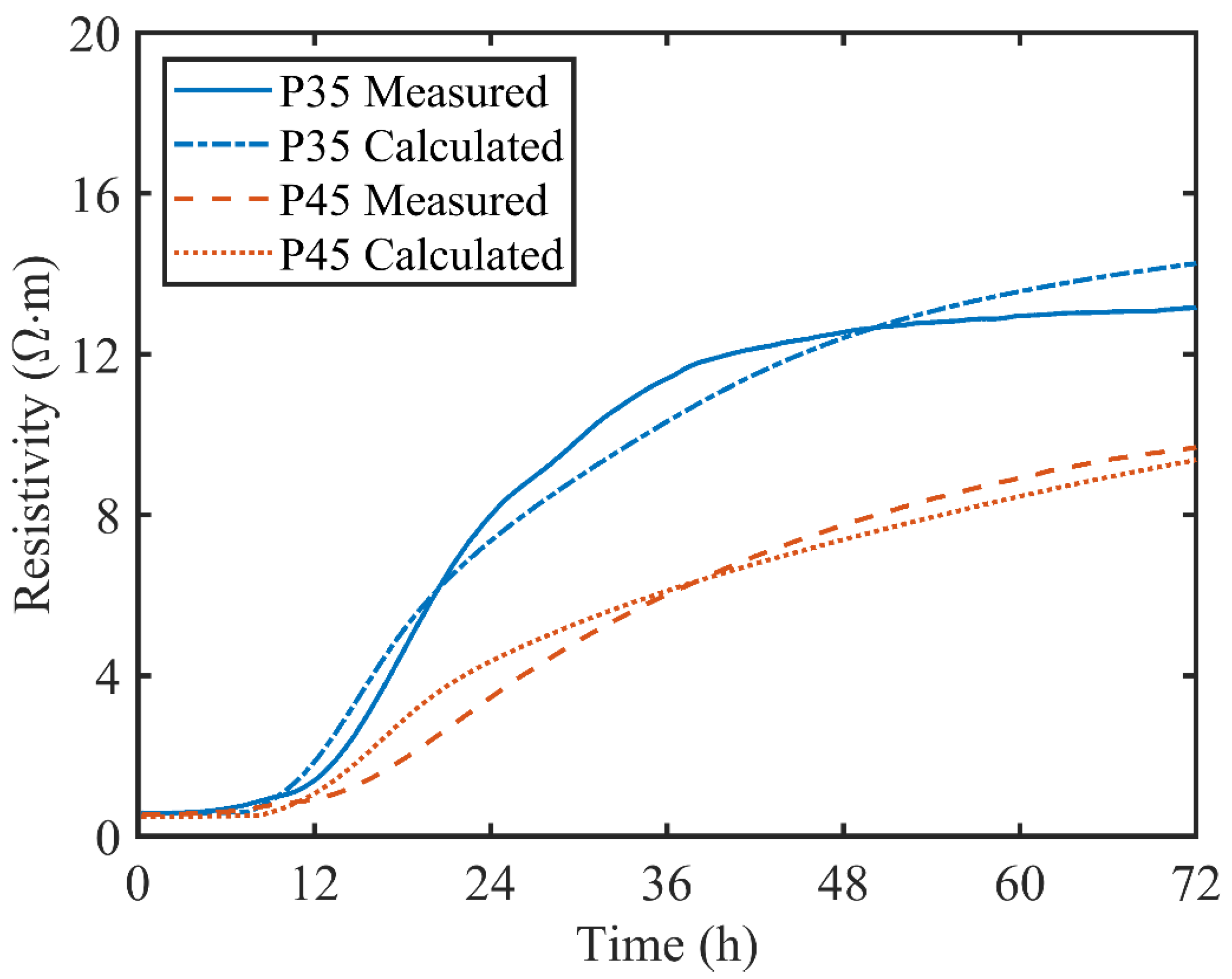 Materials 13 03306 g008