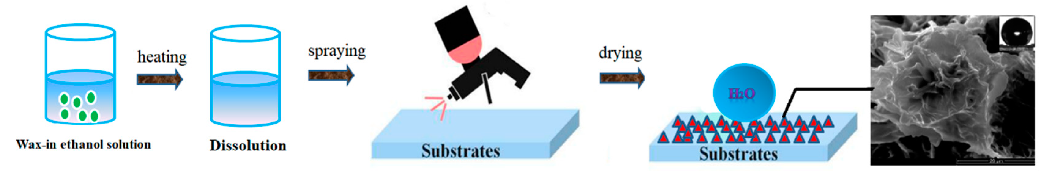 Materials 13 03308 g001 Materials 13 03308 g001