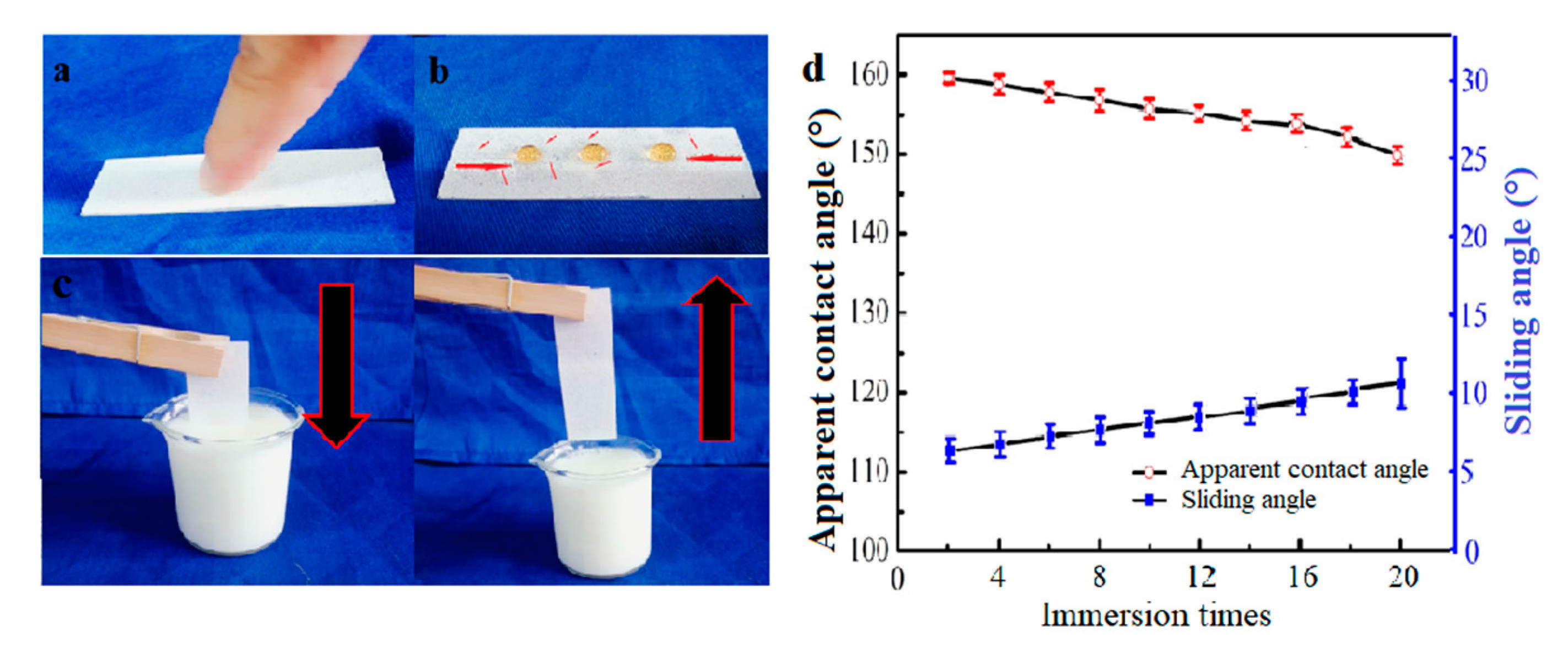 Materials 13 03308 g010 Materials 13 03308 g010