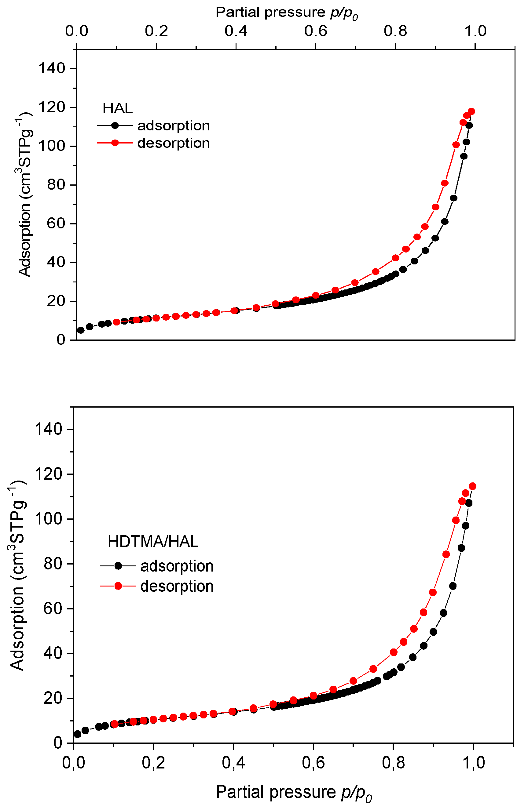 Materials 13 03309 g003