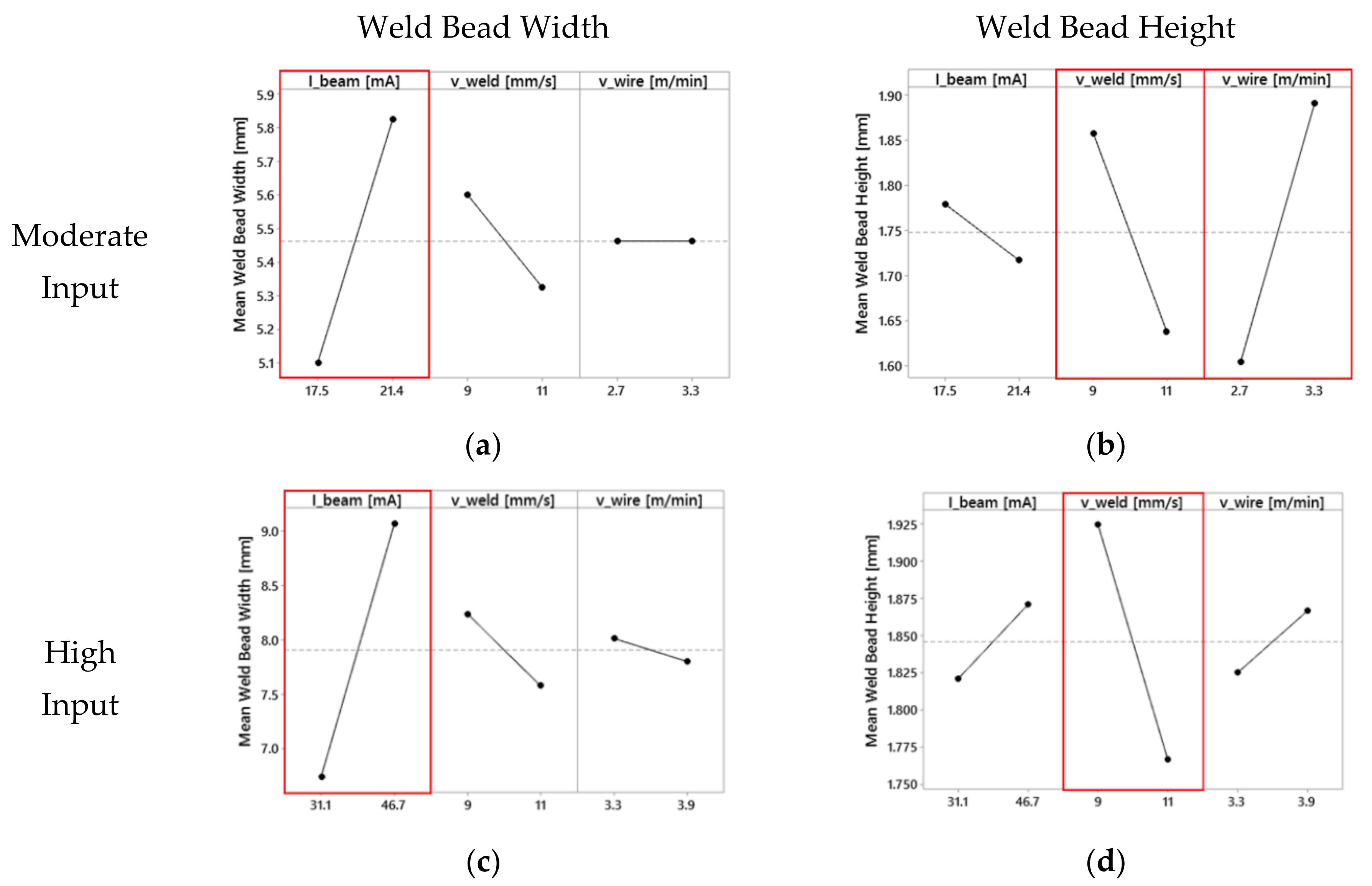 Materials 13 03310 g002 Materials 13 03310 g002